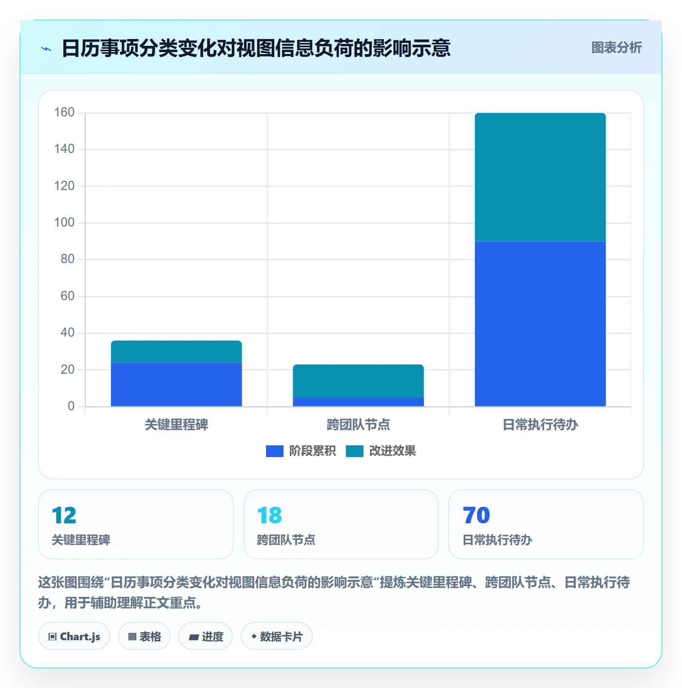 日历视图如何做好项目日历?PMO协同管理与操作步骤