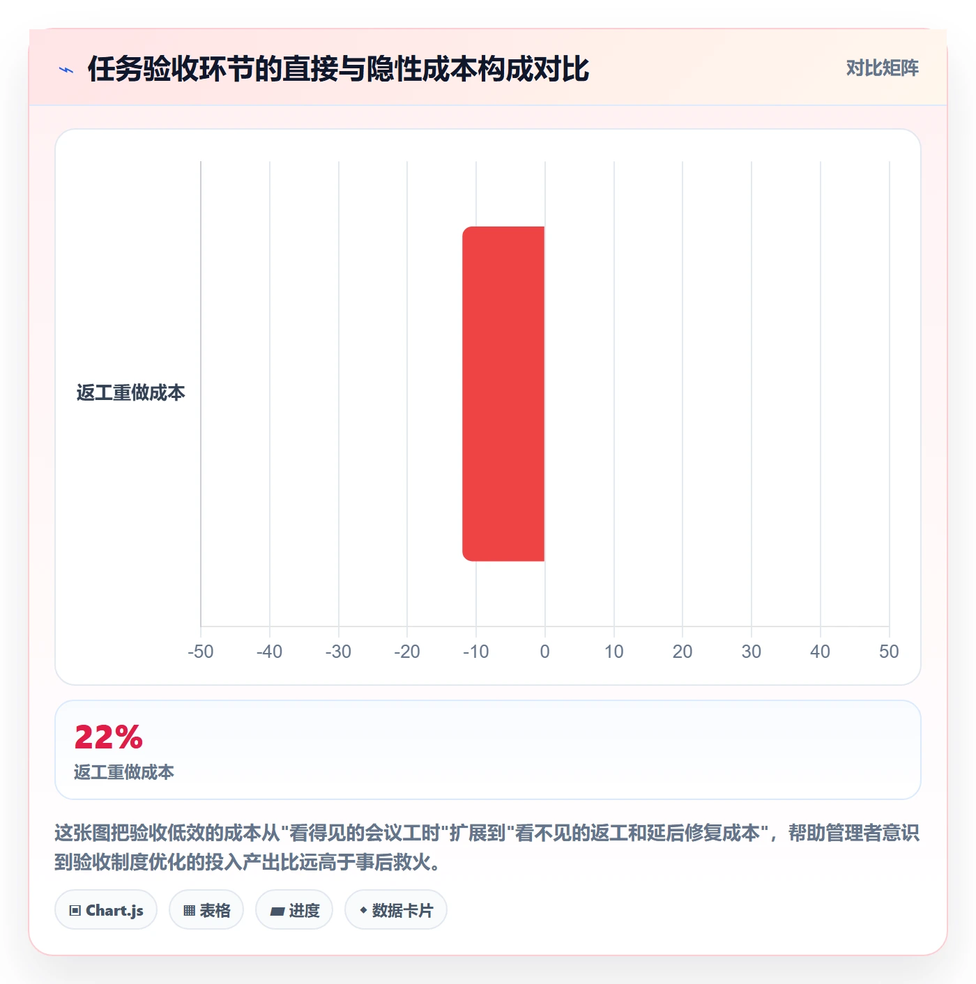 审核实操方法:企业管理者提升任务验收效率的制度设计方法与模板