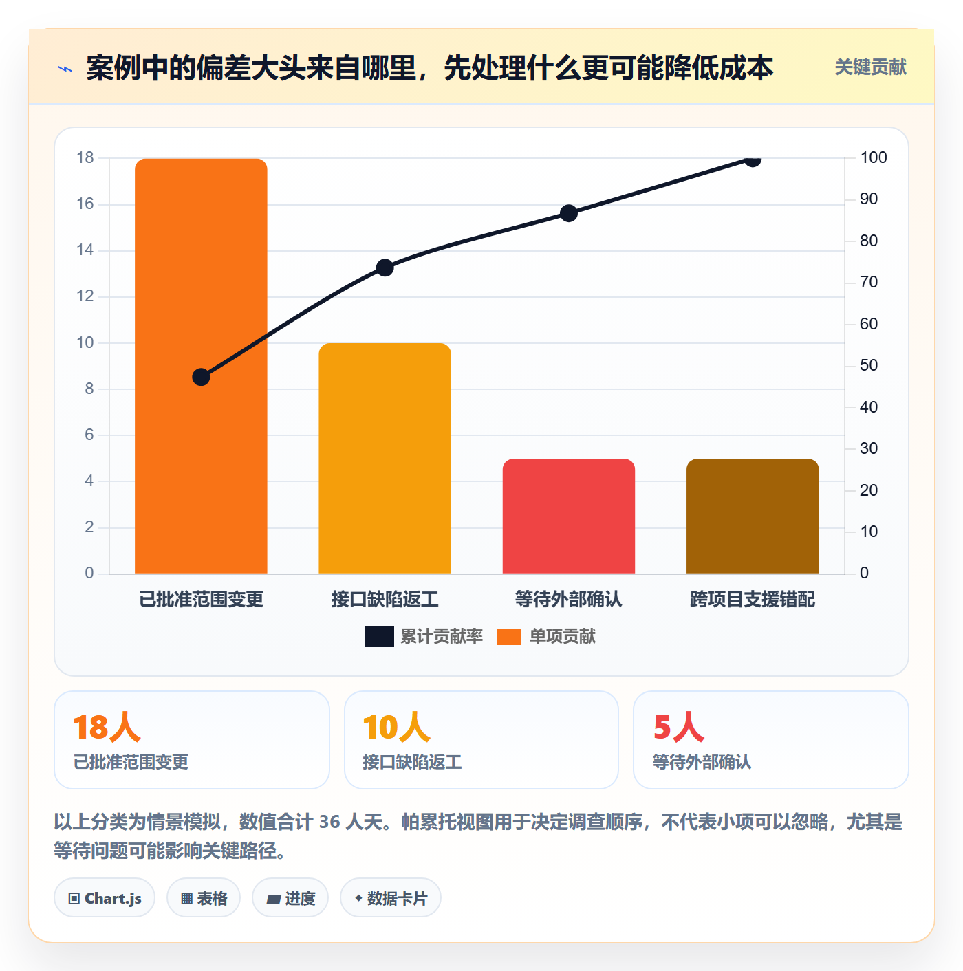 人力成本流程与规范：项目负责人成本管理最佳实践关键指标