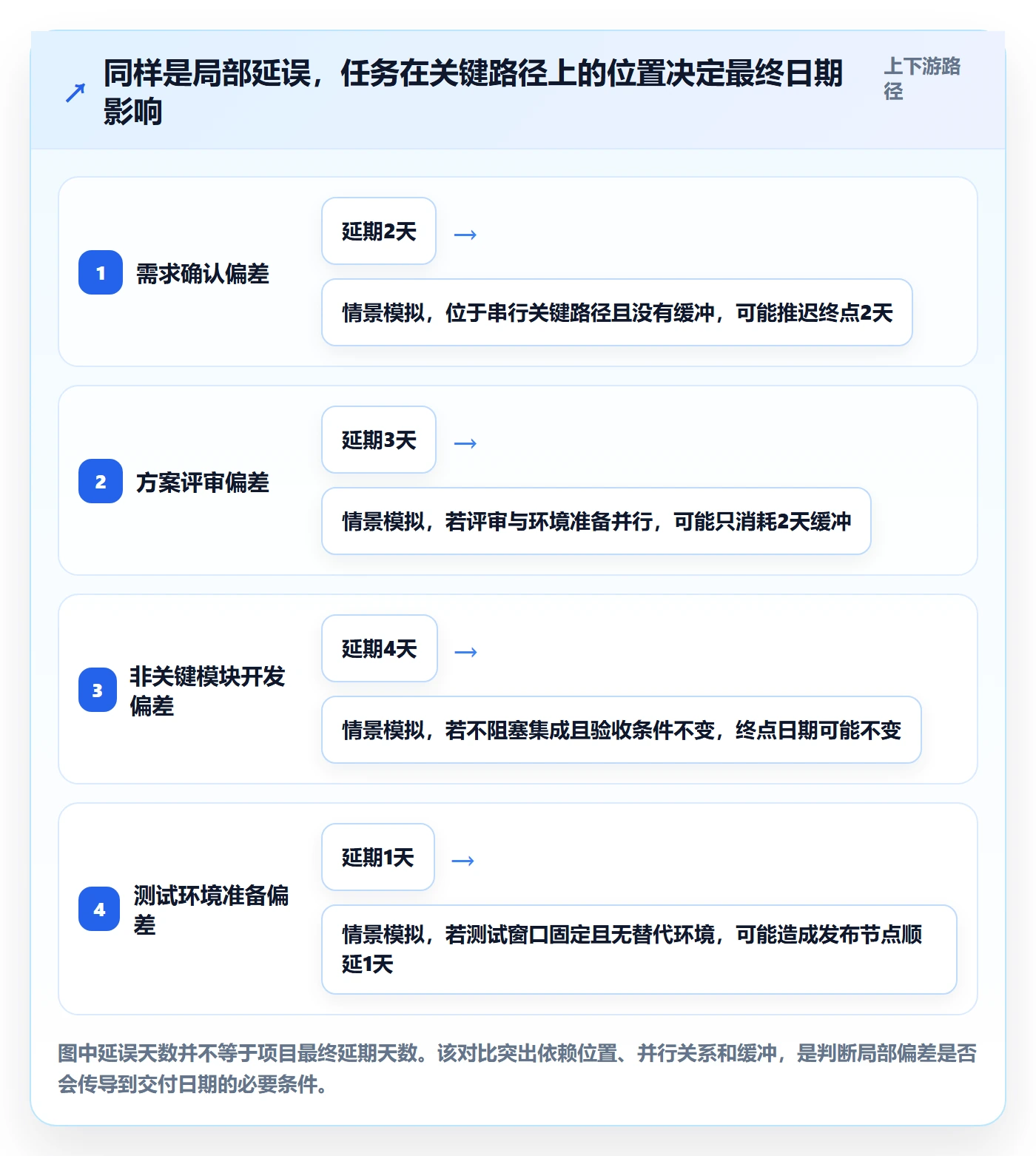 延期怎么做？企业管理者入门指南：延期管理从0到1