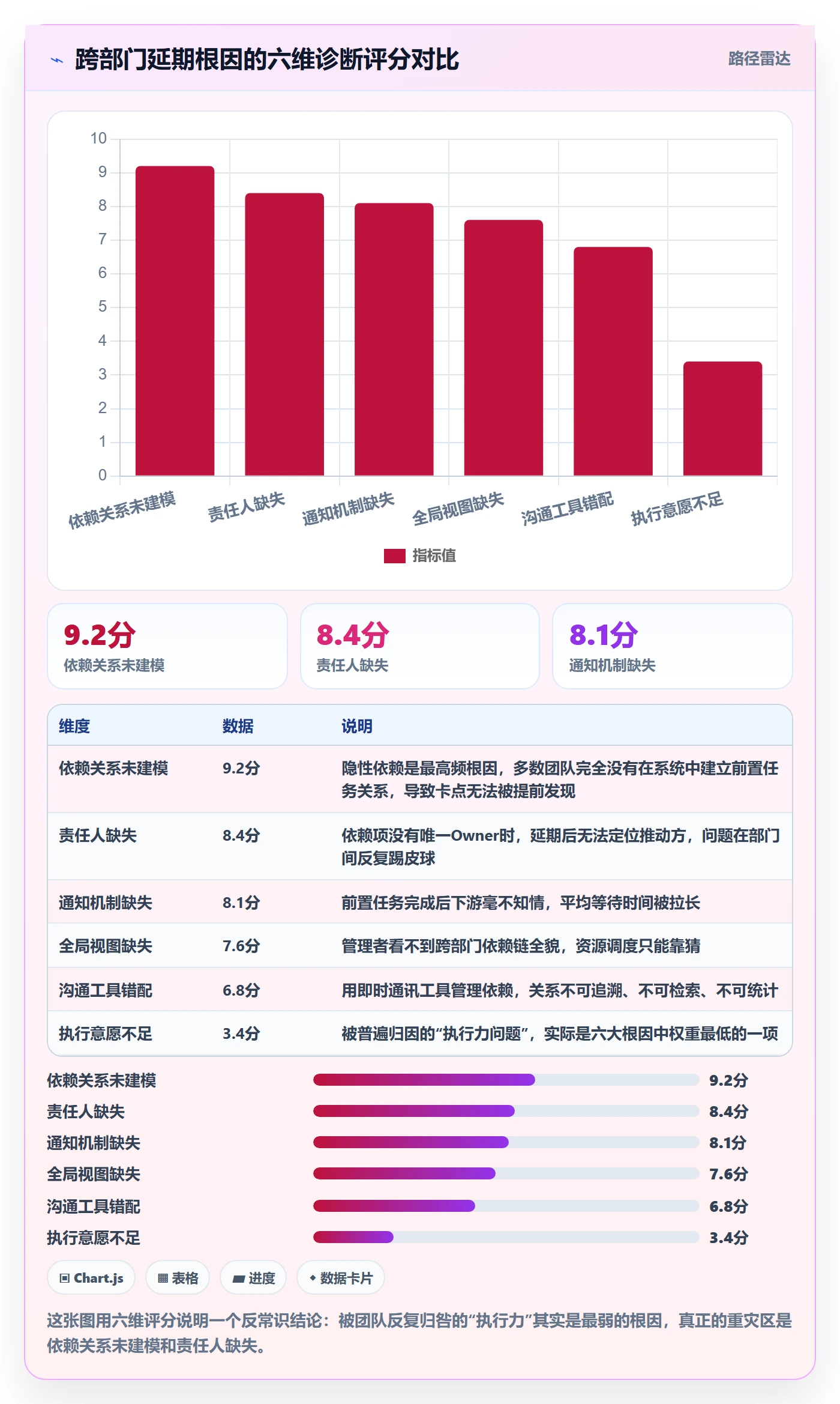 任务依赖前置任务教程：跨部门团队流程优化，避坑指南