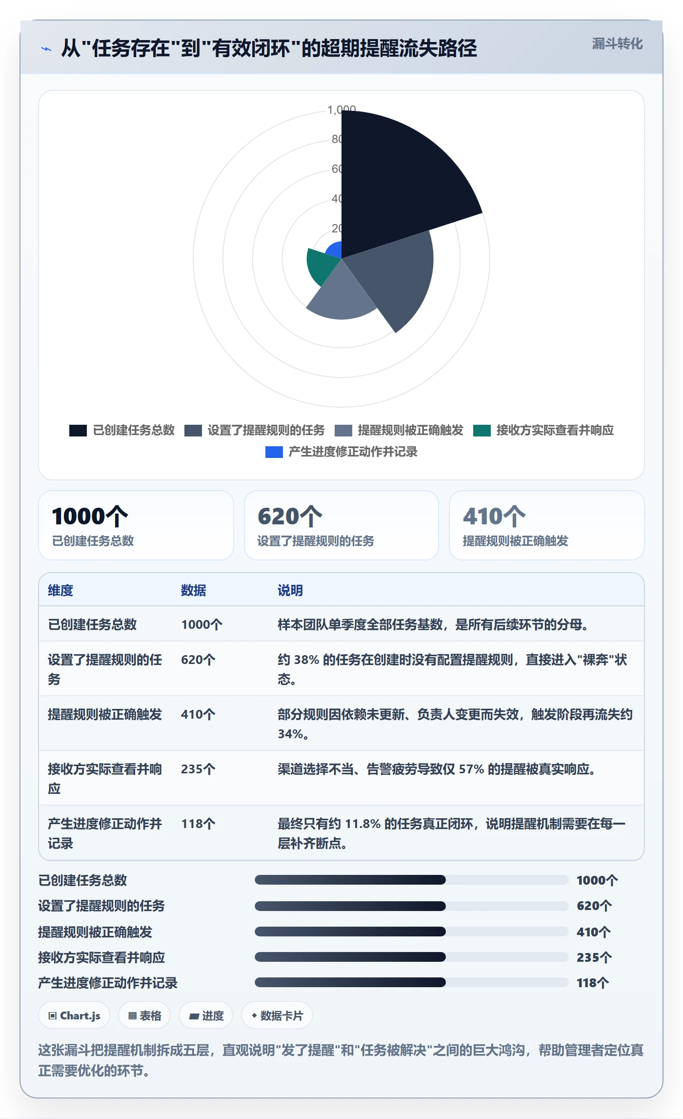 任务提醒如何做好超期提醒？企业管理者最佳实践与操作步骤