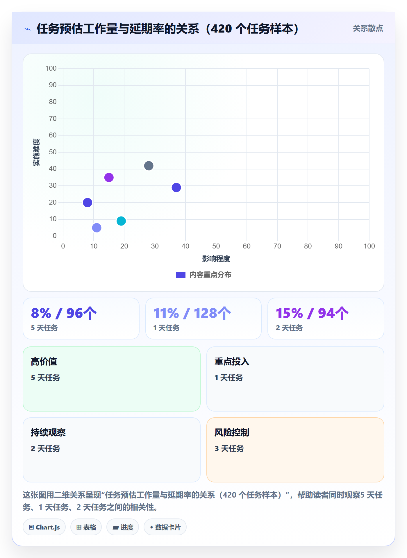 任务进度实操方法:项目经理提升进度管理效率的协同管理方法与模板