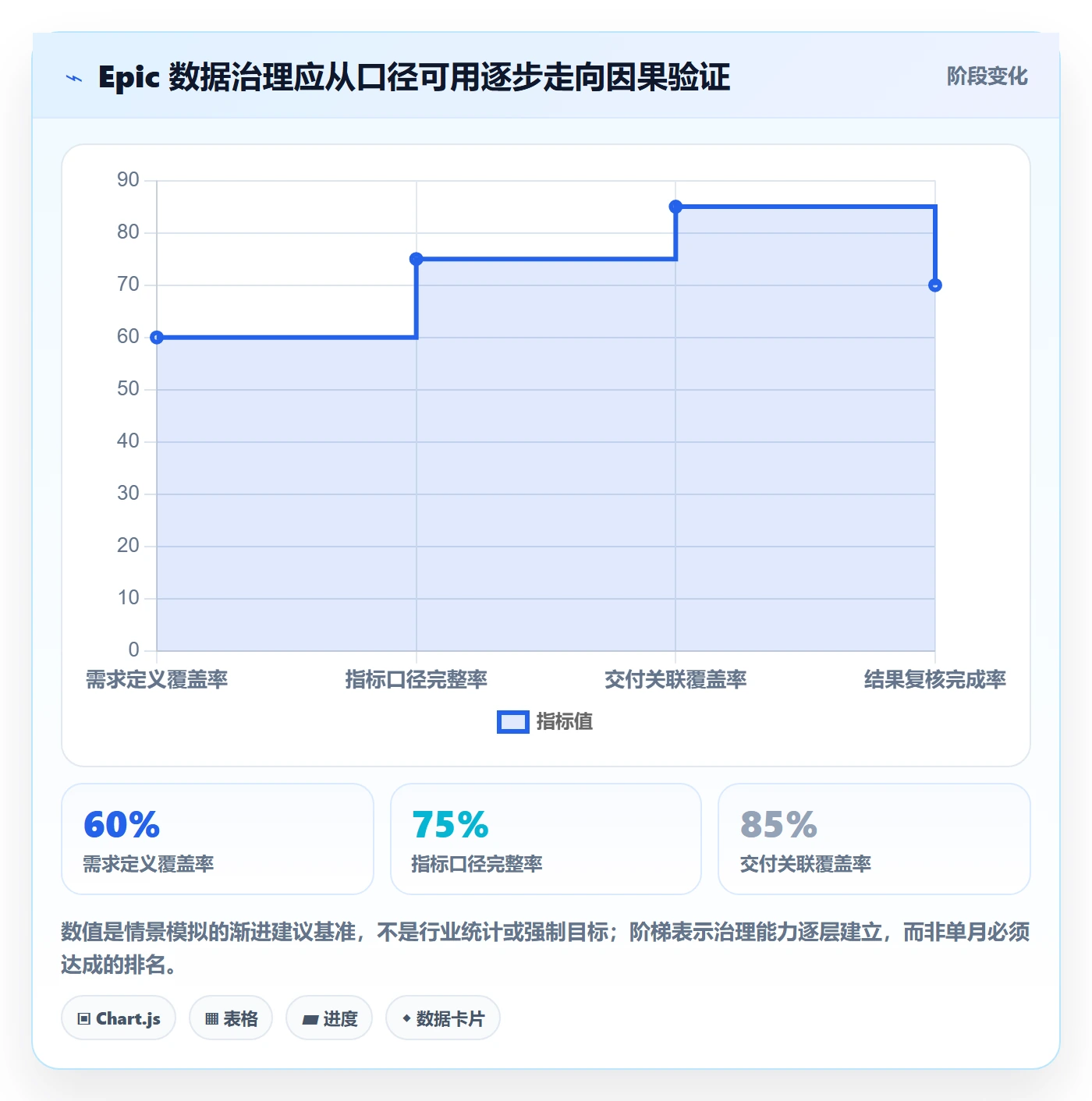 产品需求Epic教程:产品经理数据分析,避坑指南