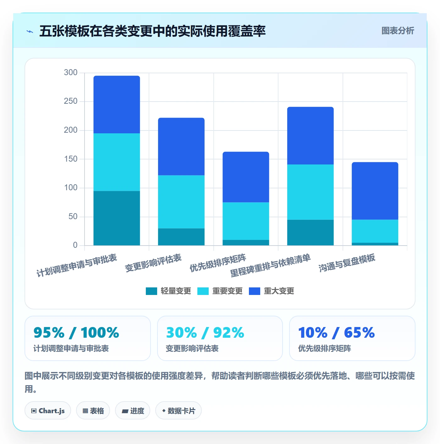 计划调整实操方法:管理层提升项目规划效率的最佳实践方法与模板