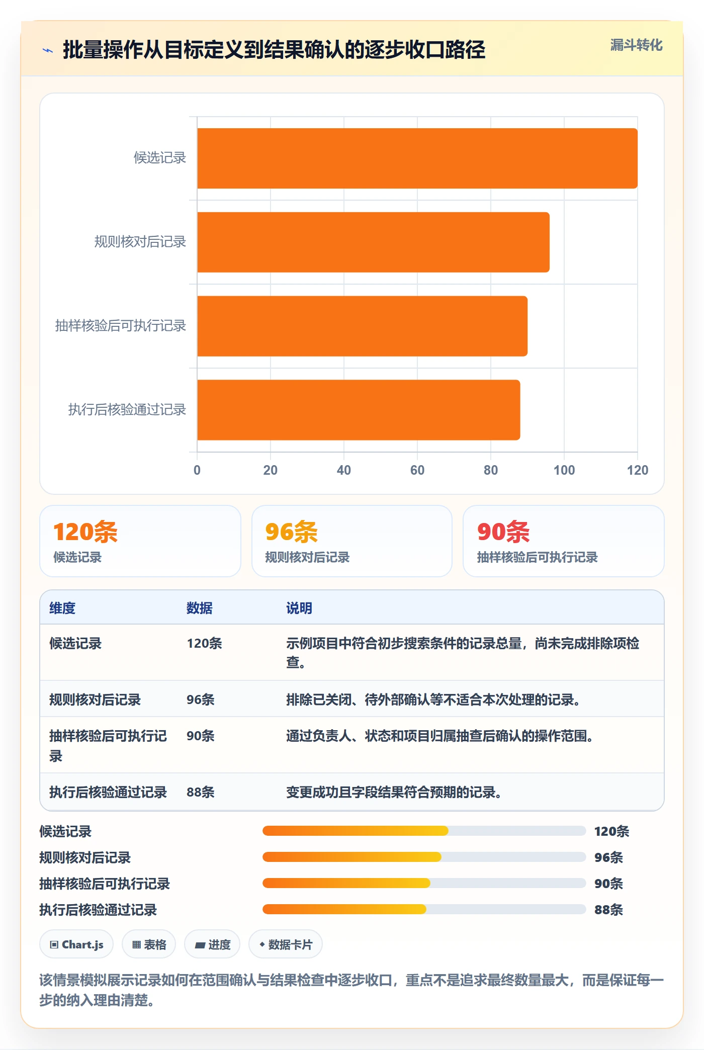 列表视图批量操作全流程：项目负责人效率提升与一文讲清