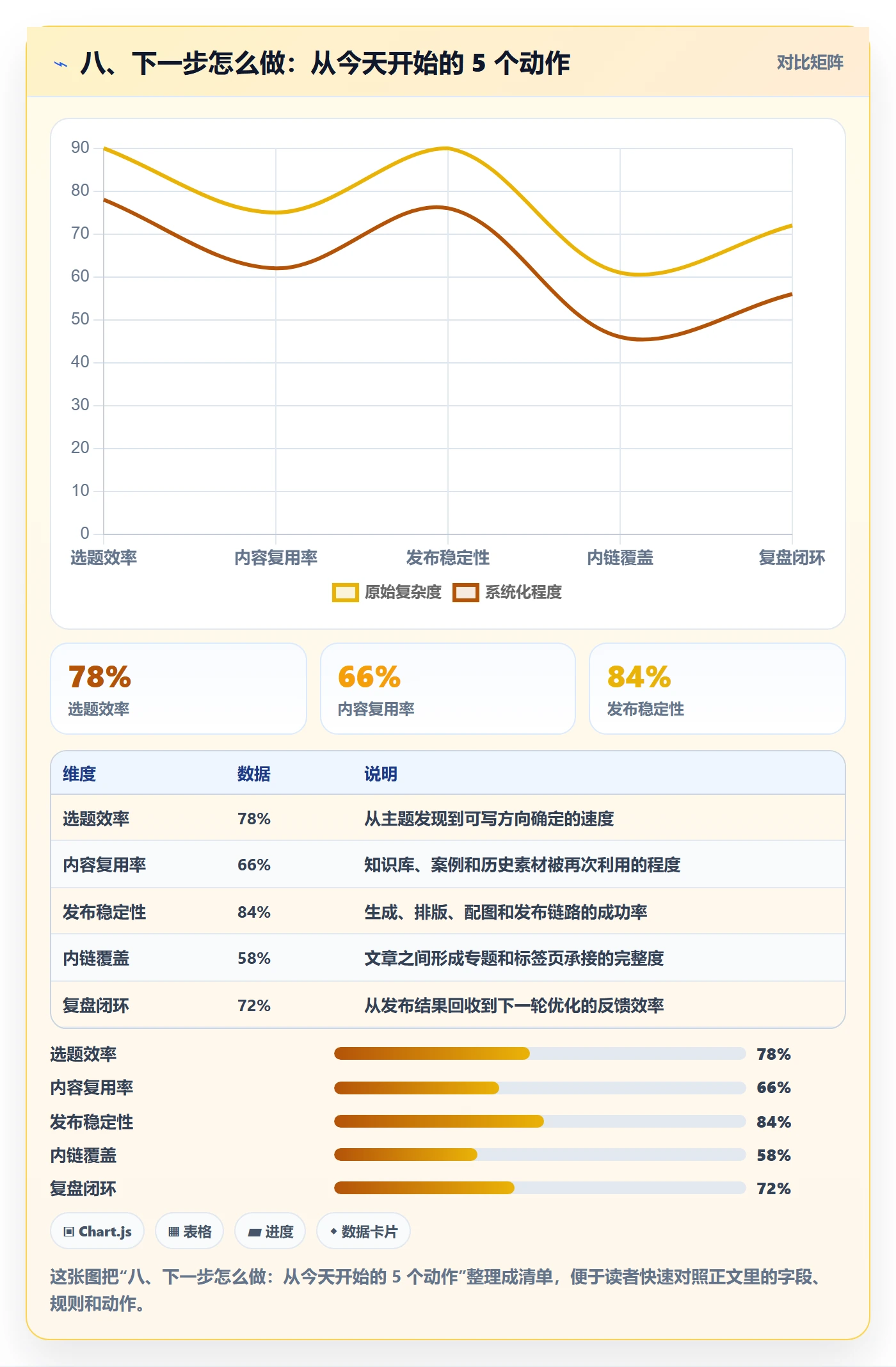 八、下一步怎么做:从今天开始的 5 个动作