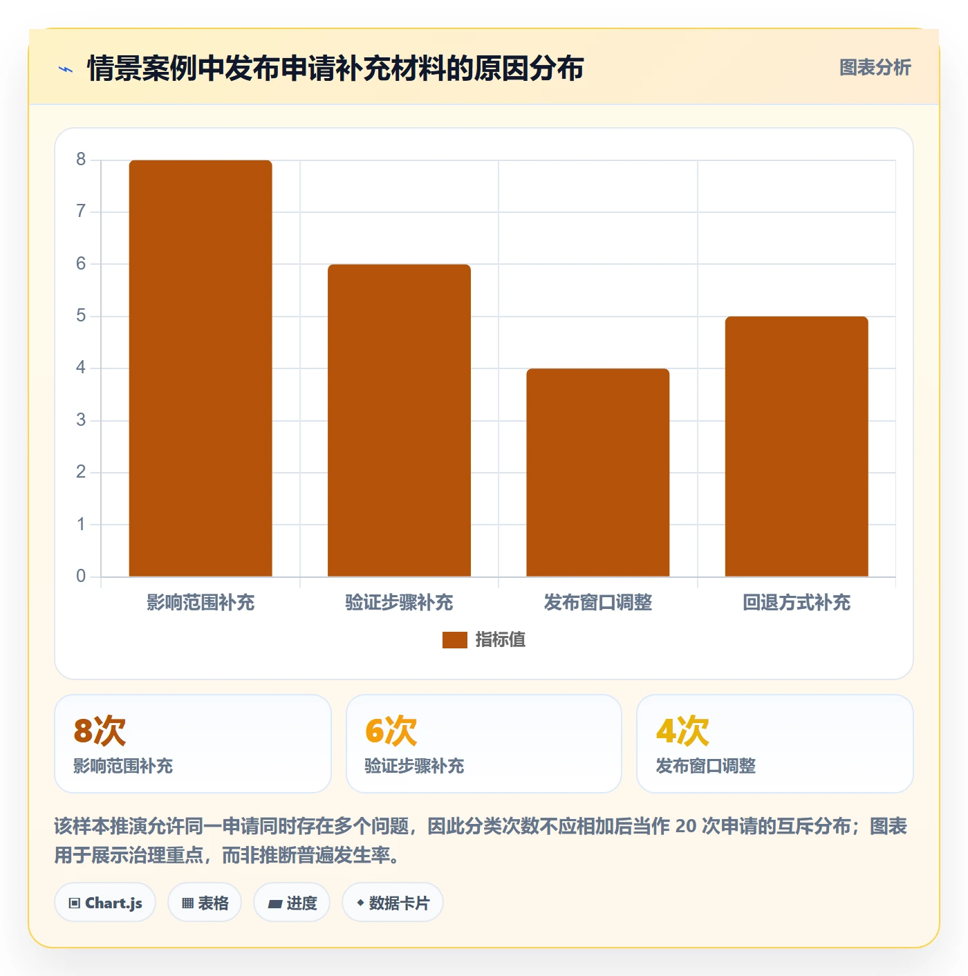 发布审批怎么做？研发团队入门指南：发布管理从0到1