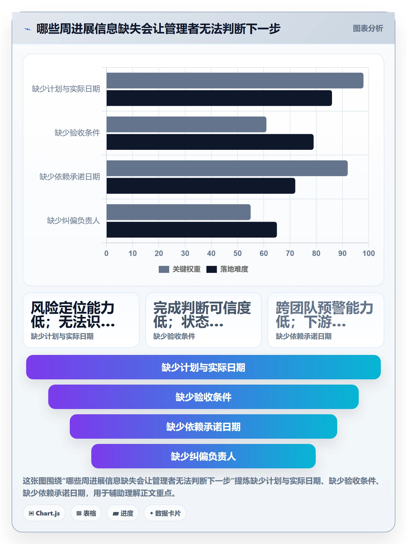 周进展管理指南：项目成员如何做好进度跟踪，实操方法全流程