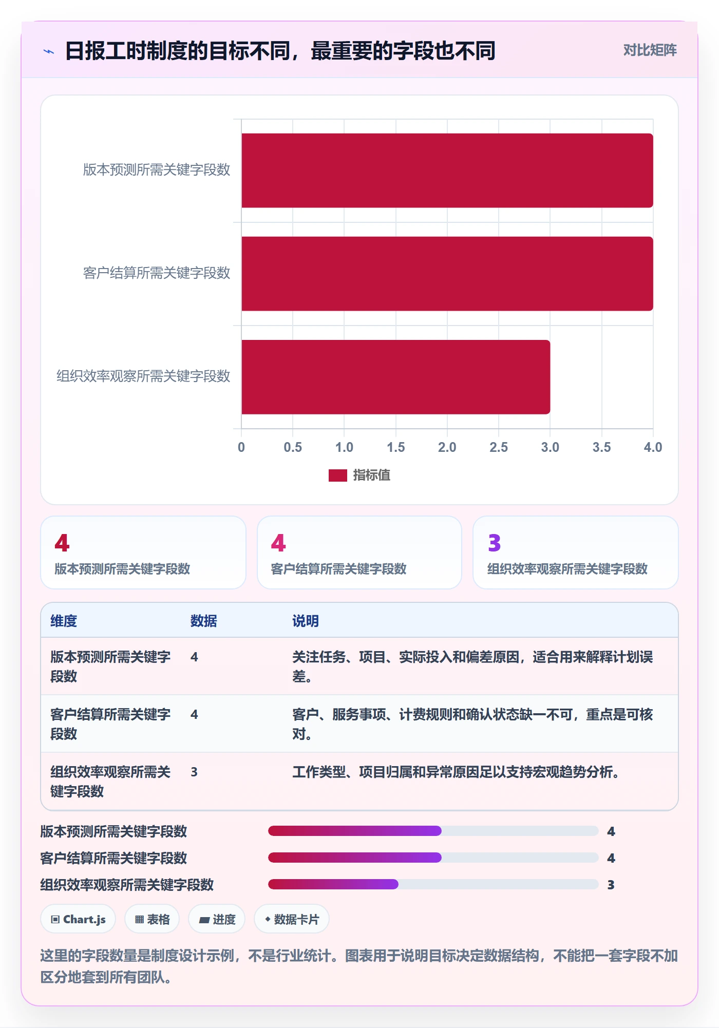 工时表如何做好日报工时？产品经理制度设计与操作步骤