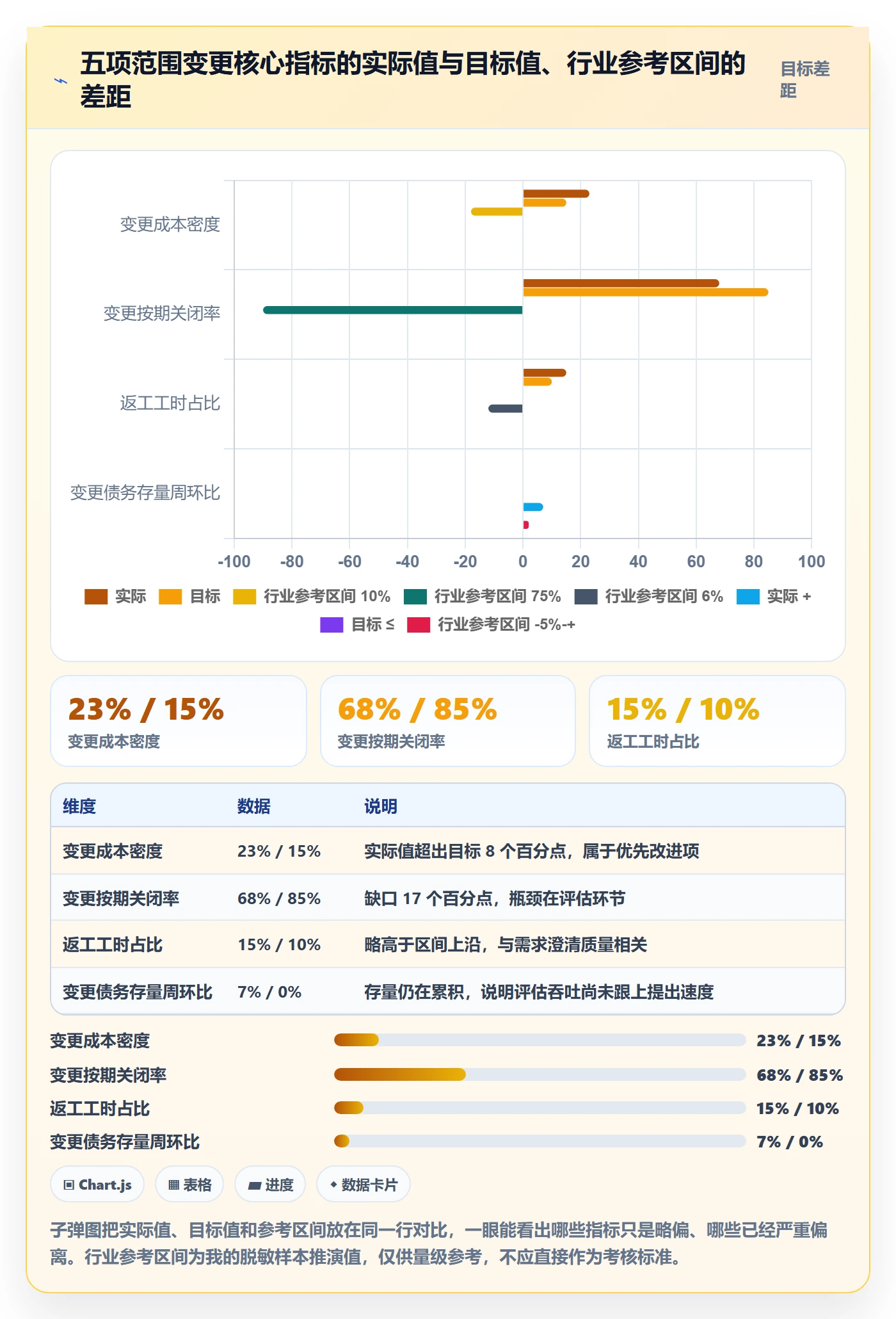 范围变更流程与规范:管理层项目范围数据分析关键指标