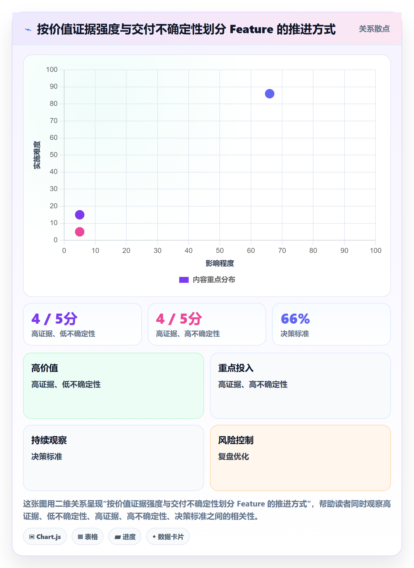 敏捷项目Feature教程：项目负责人落地方案，避坑指南