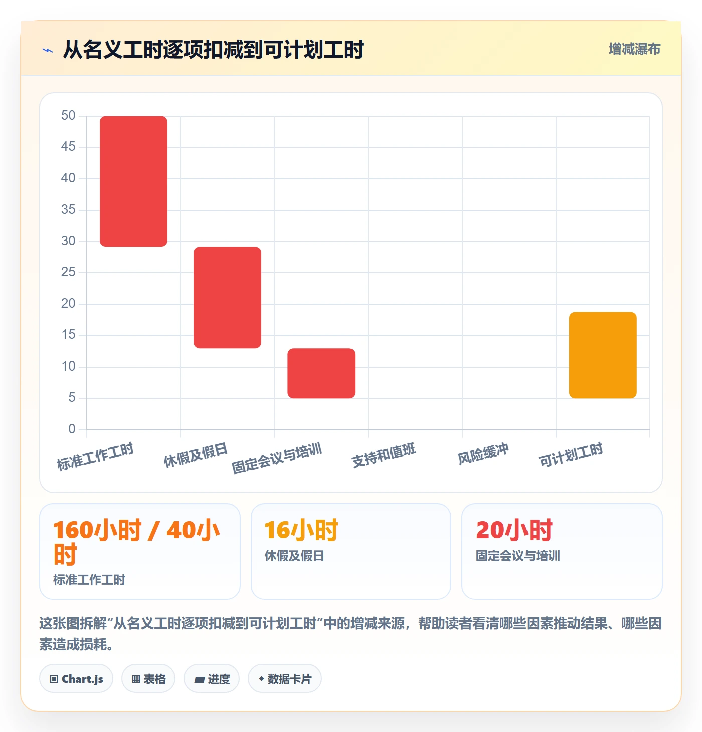 可用工时流程与规范：企业管理者人力资源计划入门指南关键指标
