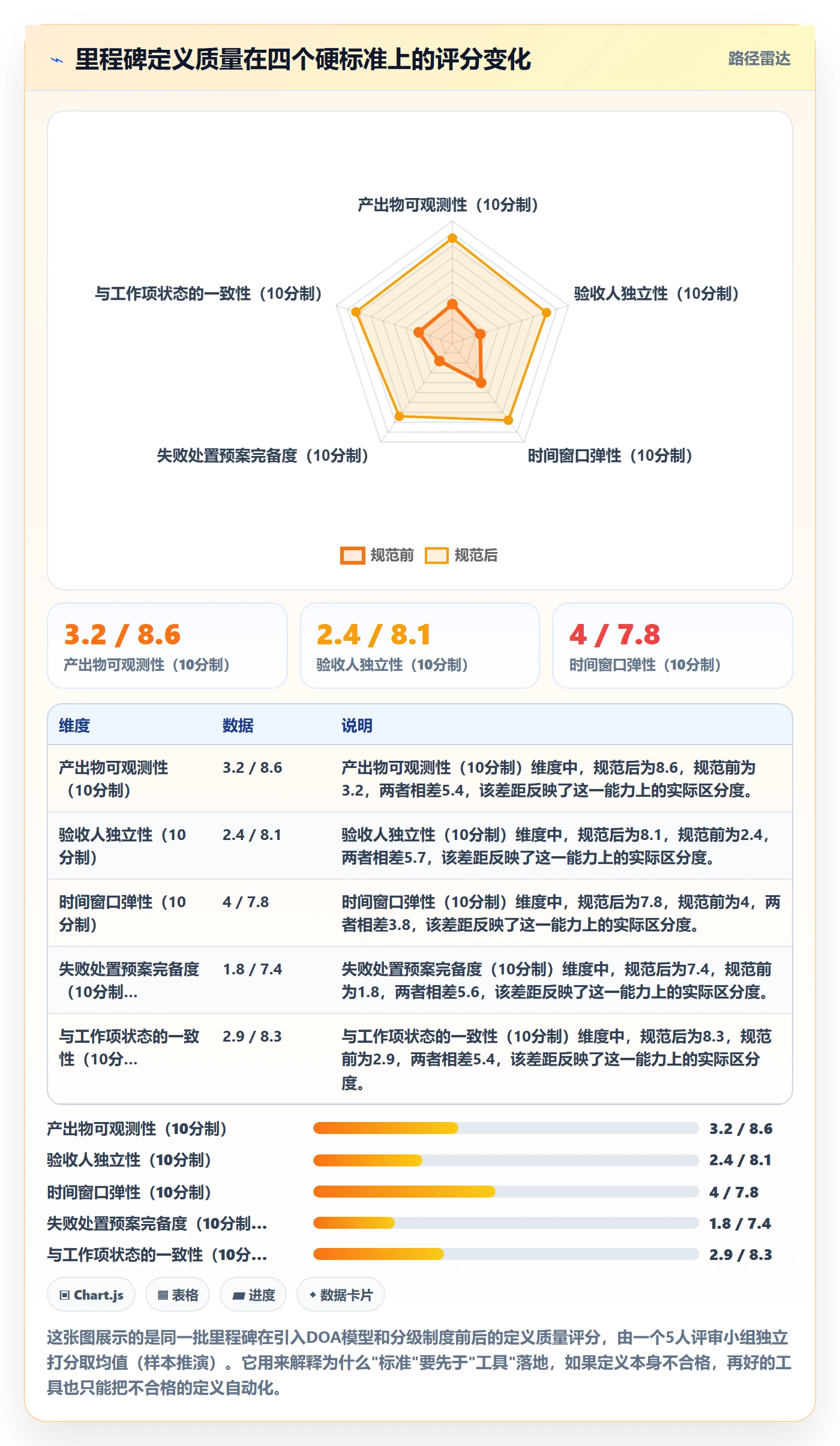 里程碑计划管理指南:研发团队如何做好里程碑,实操方法全流程