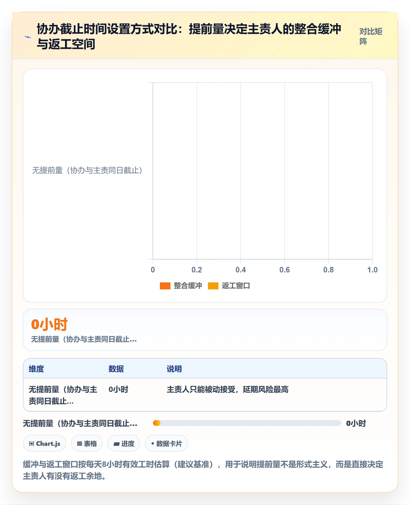 任务分派如何做好协办?PMO落地方案与操作步骤