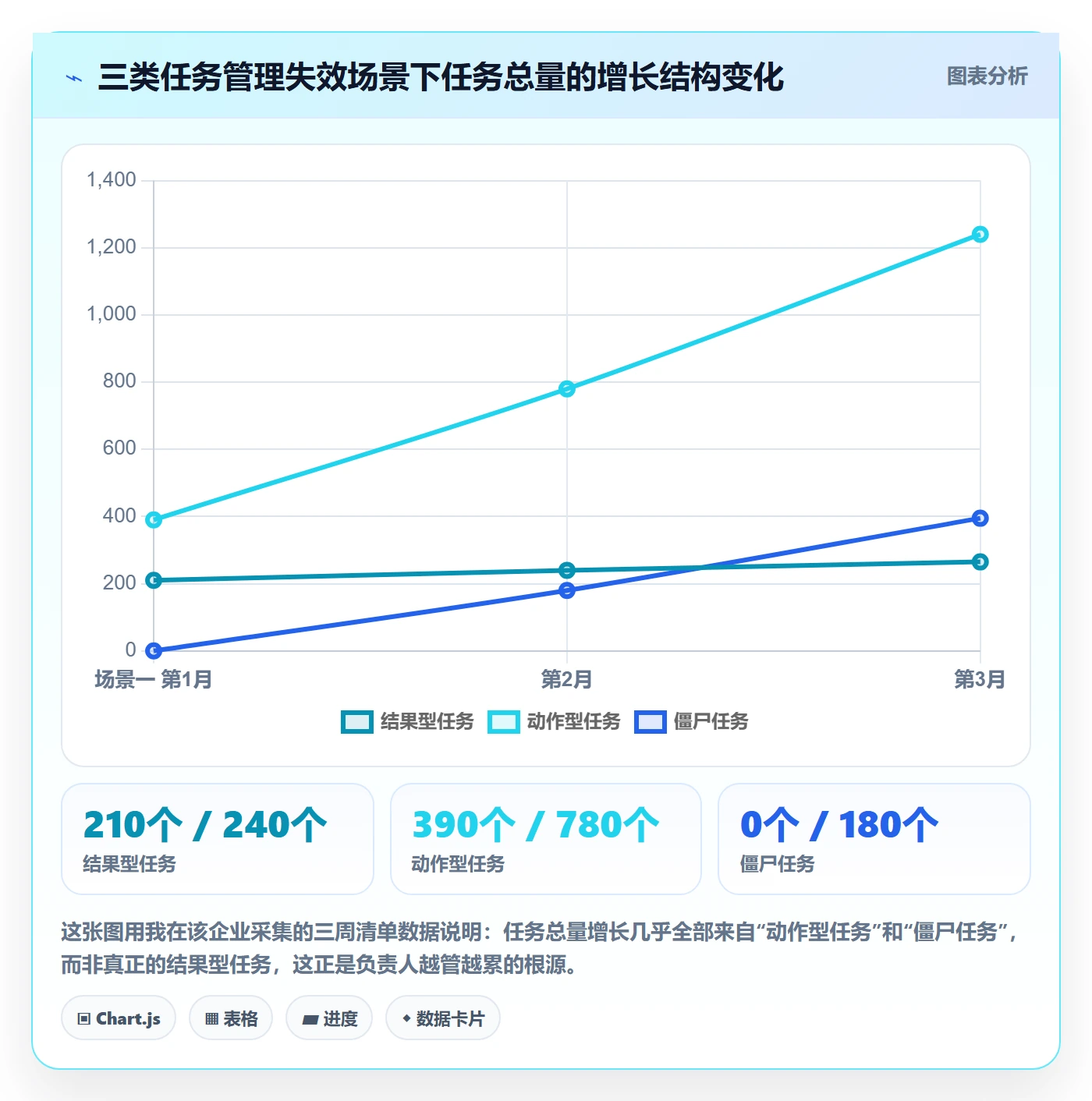 负责人管理指南:企业管理者如何做好任务管理,效率提升全流程
