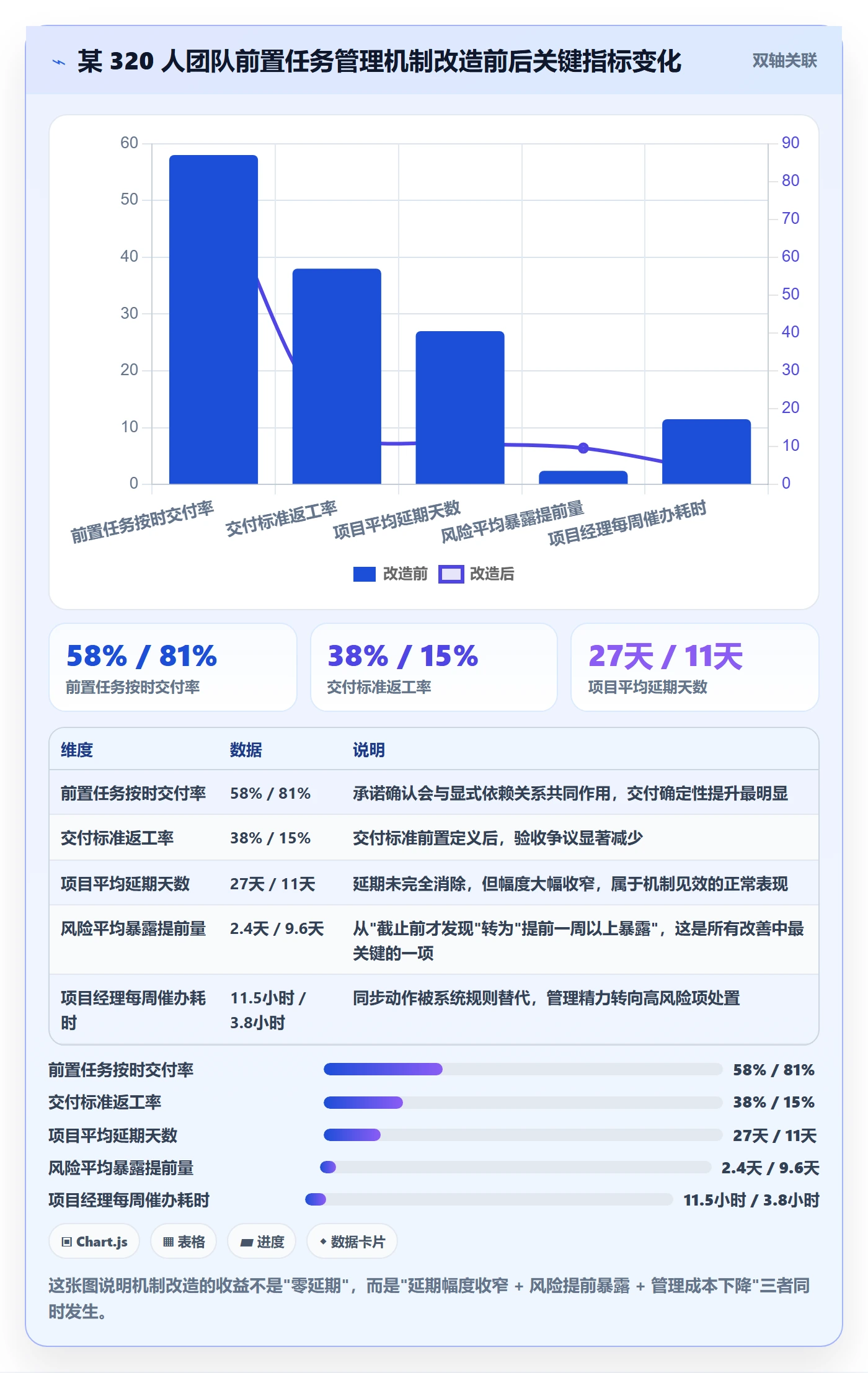 任务依赖如何做好前置任务?跨部门团队风险控制与操作步骤