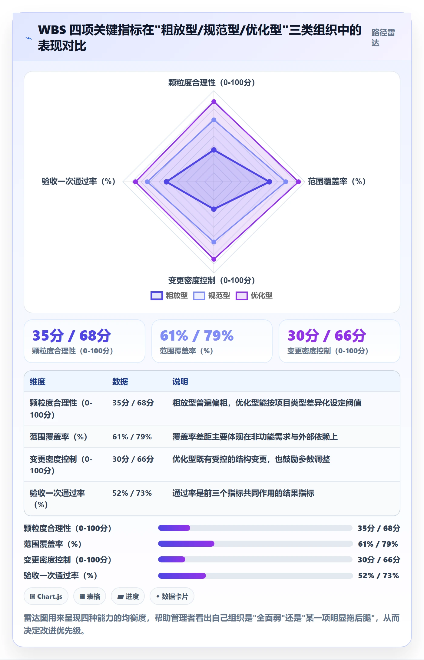 WBS流程与规范:企业管理者项目范围流程优化关键指标
