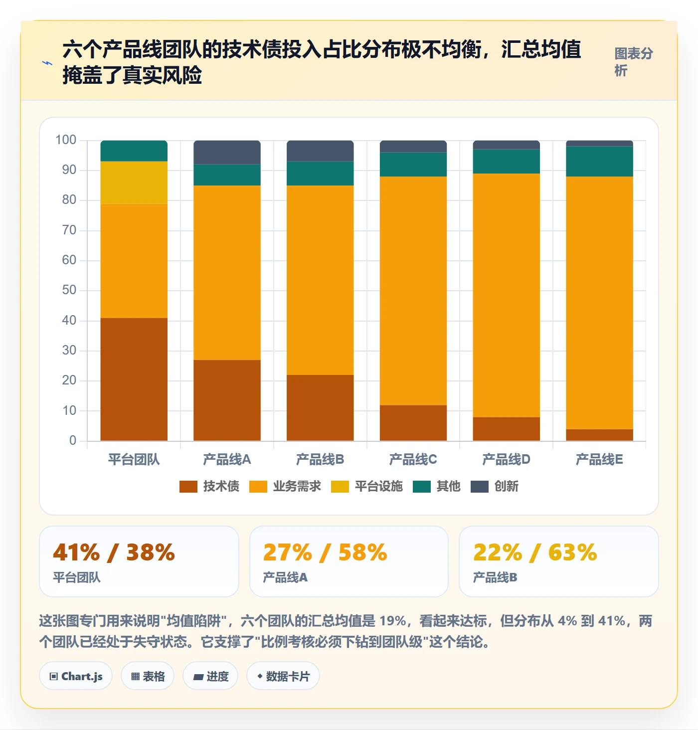 投入比例管理指南：研发团队如何做好人力资源计划，制度设计全流程