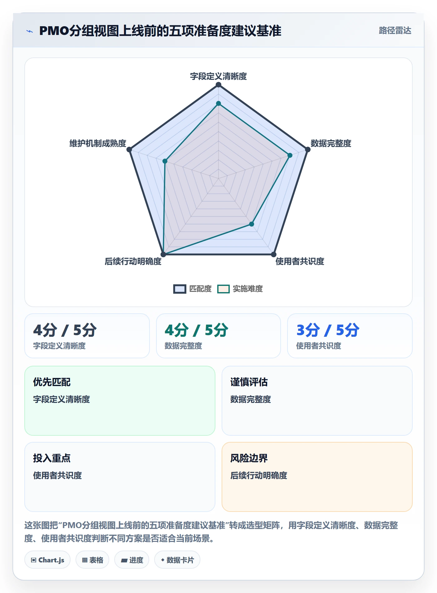 列表视图如何做好分组?PMO入门指南与操作步骤
