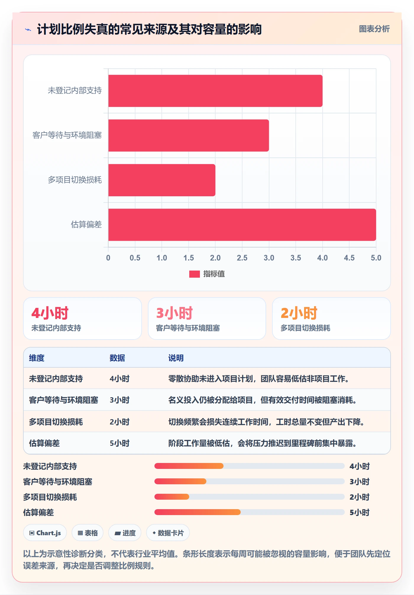 投入比例流程与规范:实施团队人力资源计划制度设计关键指标