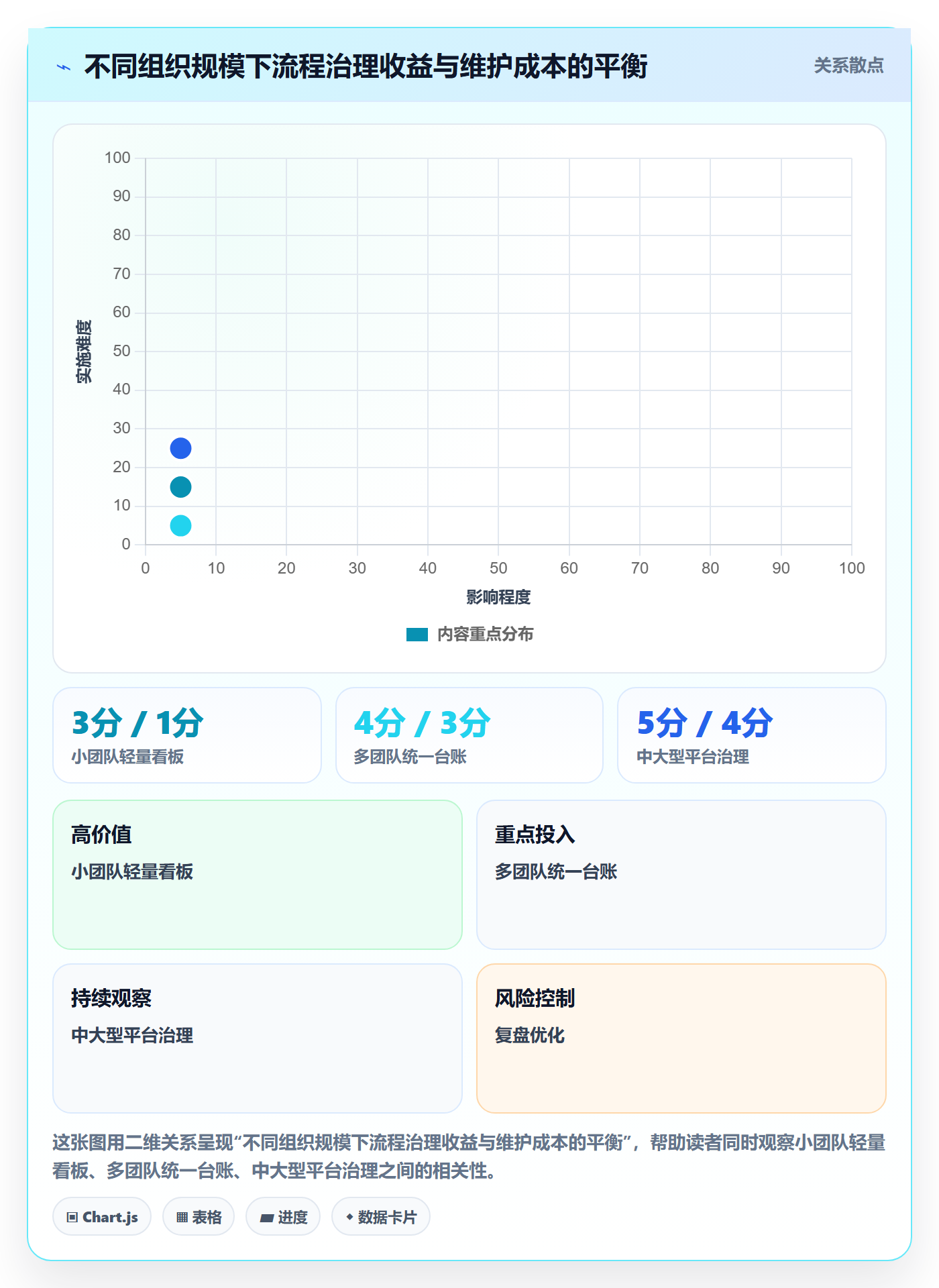 迭代目标管理方法大全：管理层迭代管理协同管理落地清单