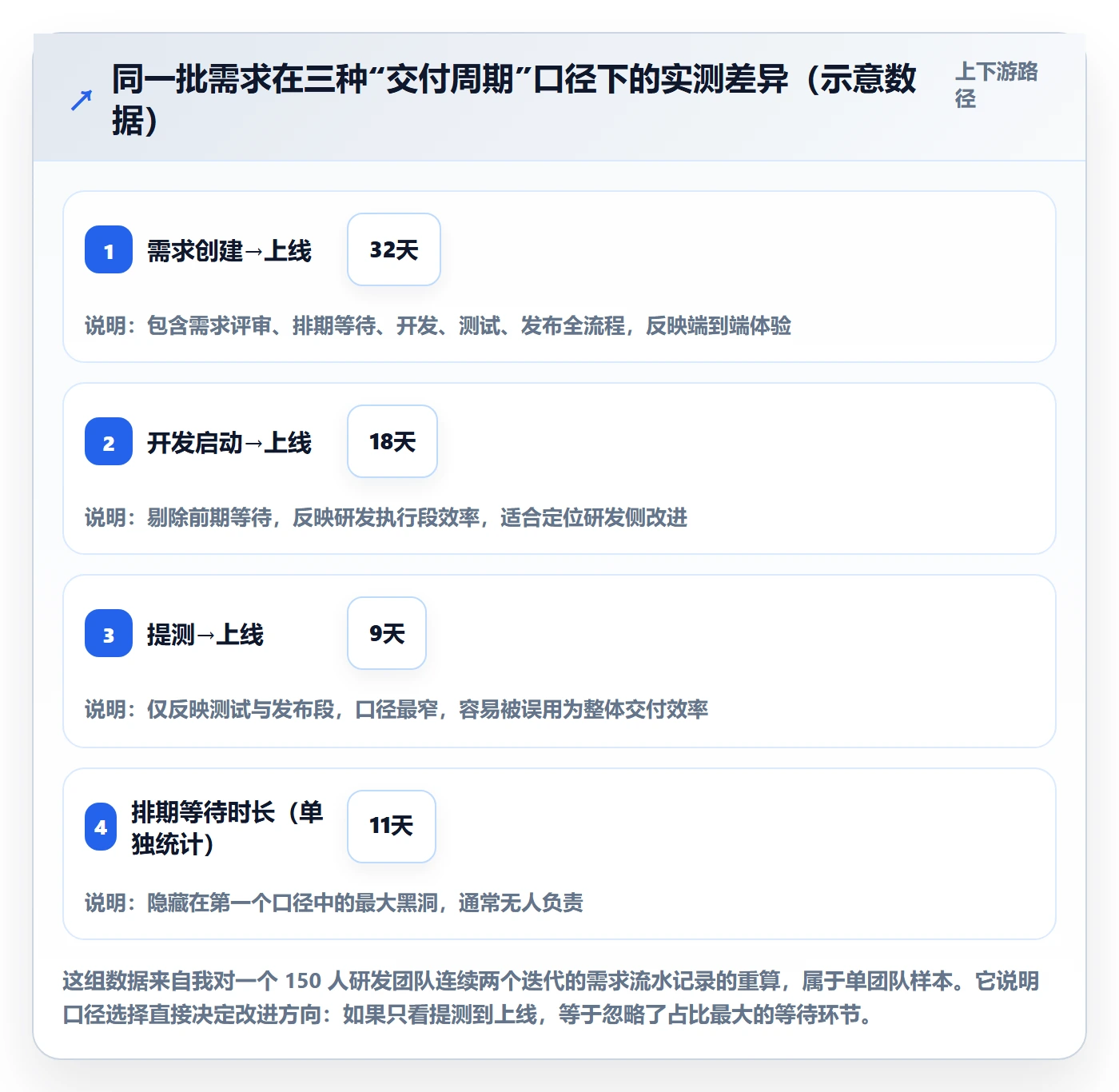 项目目标项目目标教程:研发团队数据分析,避坑指南
