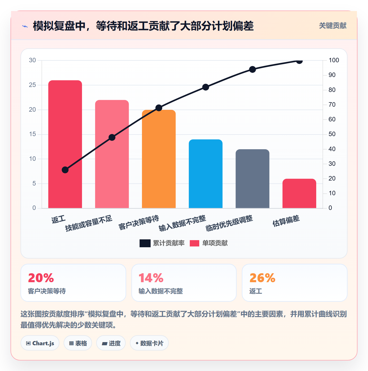 团队管理指南:实施团队如何做好资源管理,数据分析全流程