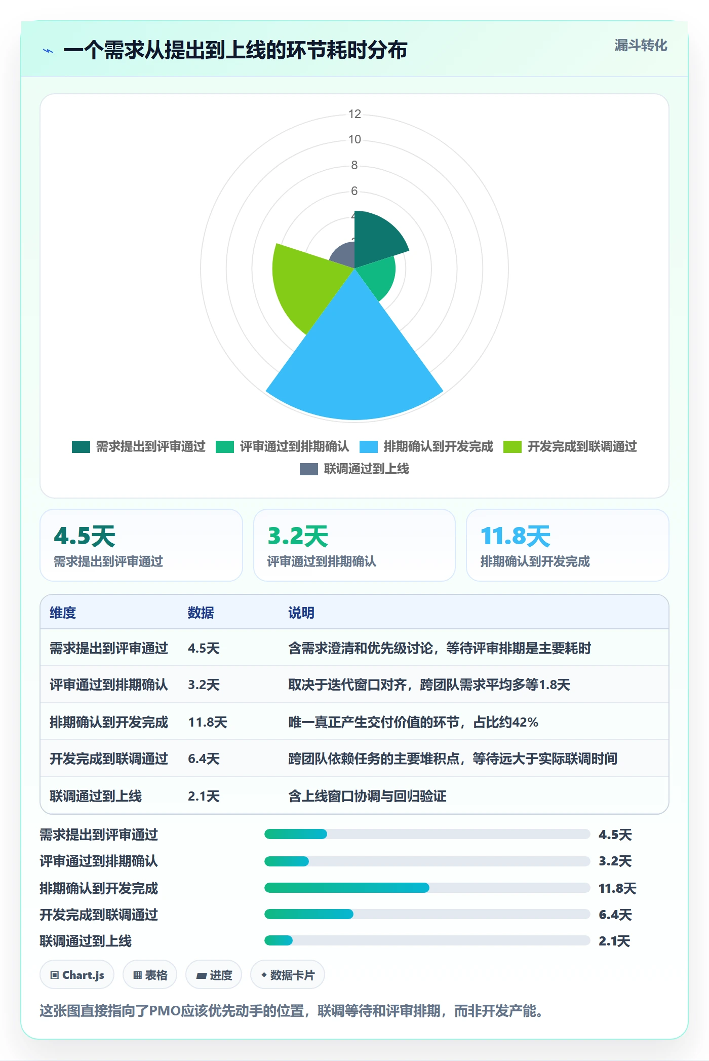 完成实操方法:PMO提升任务执行效率的实操方法方法与模板