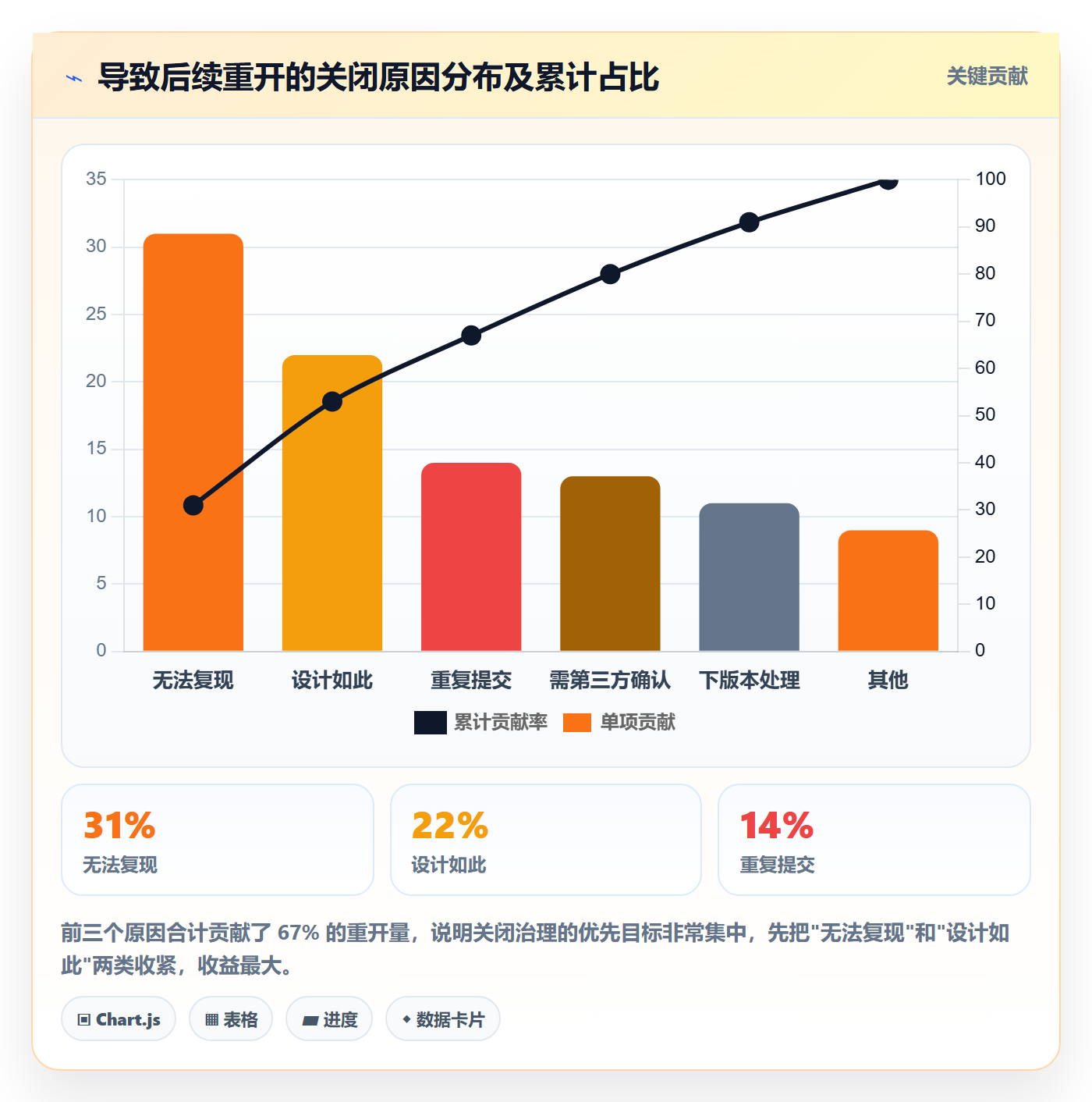 关闭最佳实践:研发团队任务执行实操方法,常见问题