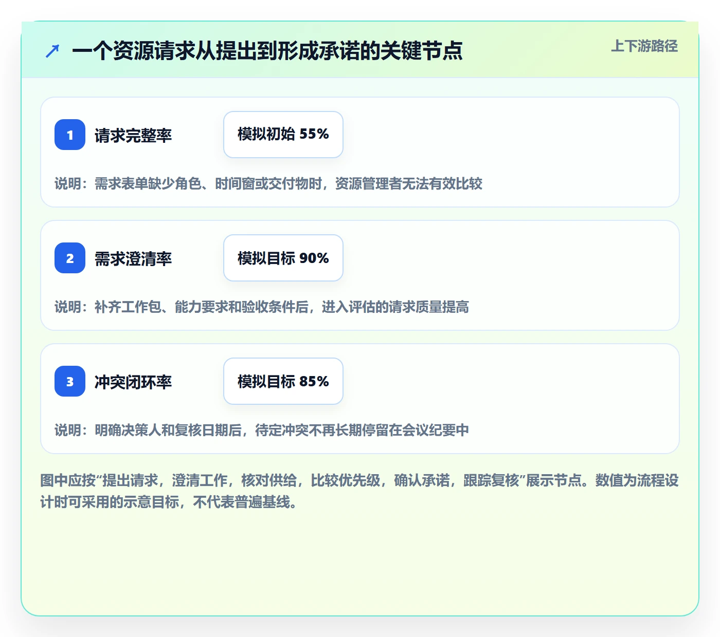 资源分配怎么做?跨部门团队落地方案:资源管理从0到1