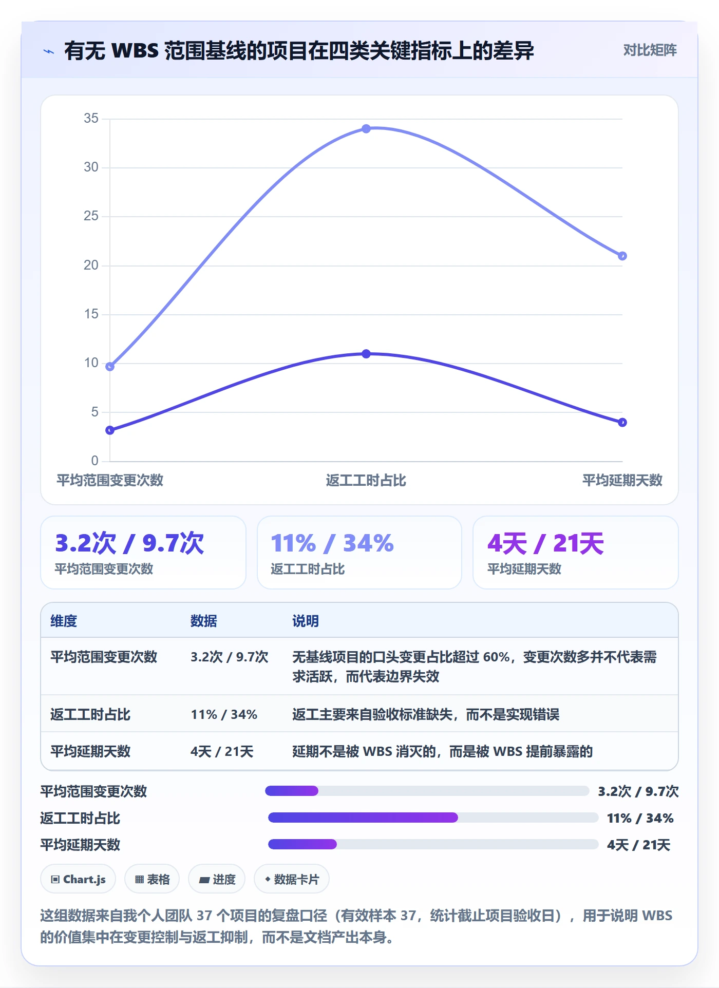 WBS实操方法：产品经理提升项目范围效率的入门指南方法与模板