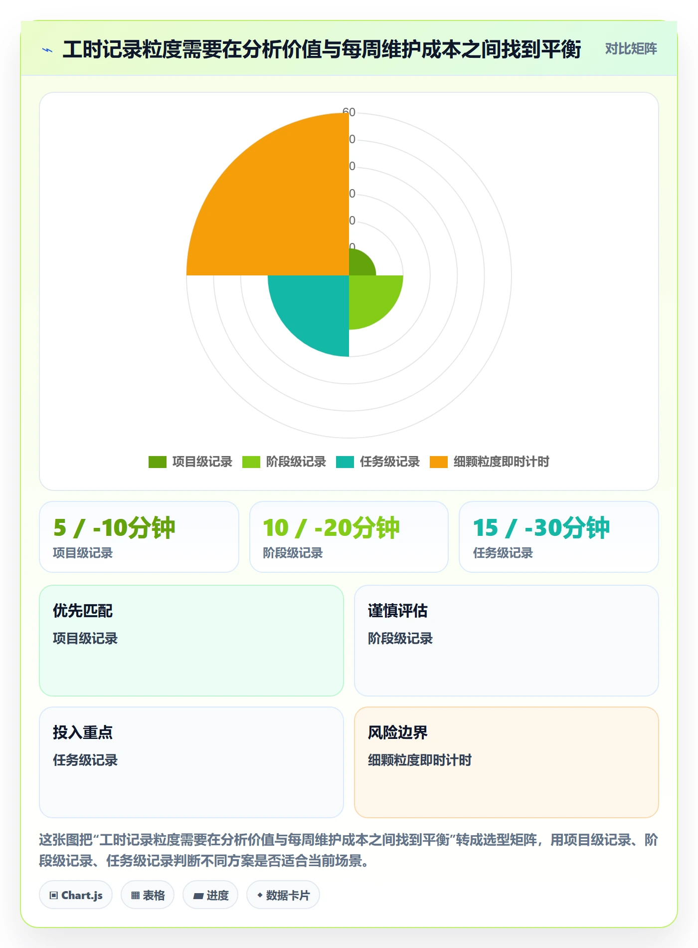 工时表任务工时全流程:产品经理最佳实践与一文讲清