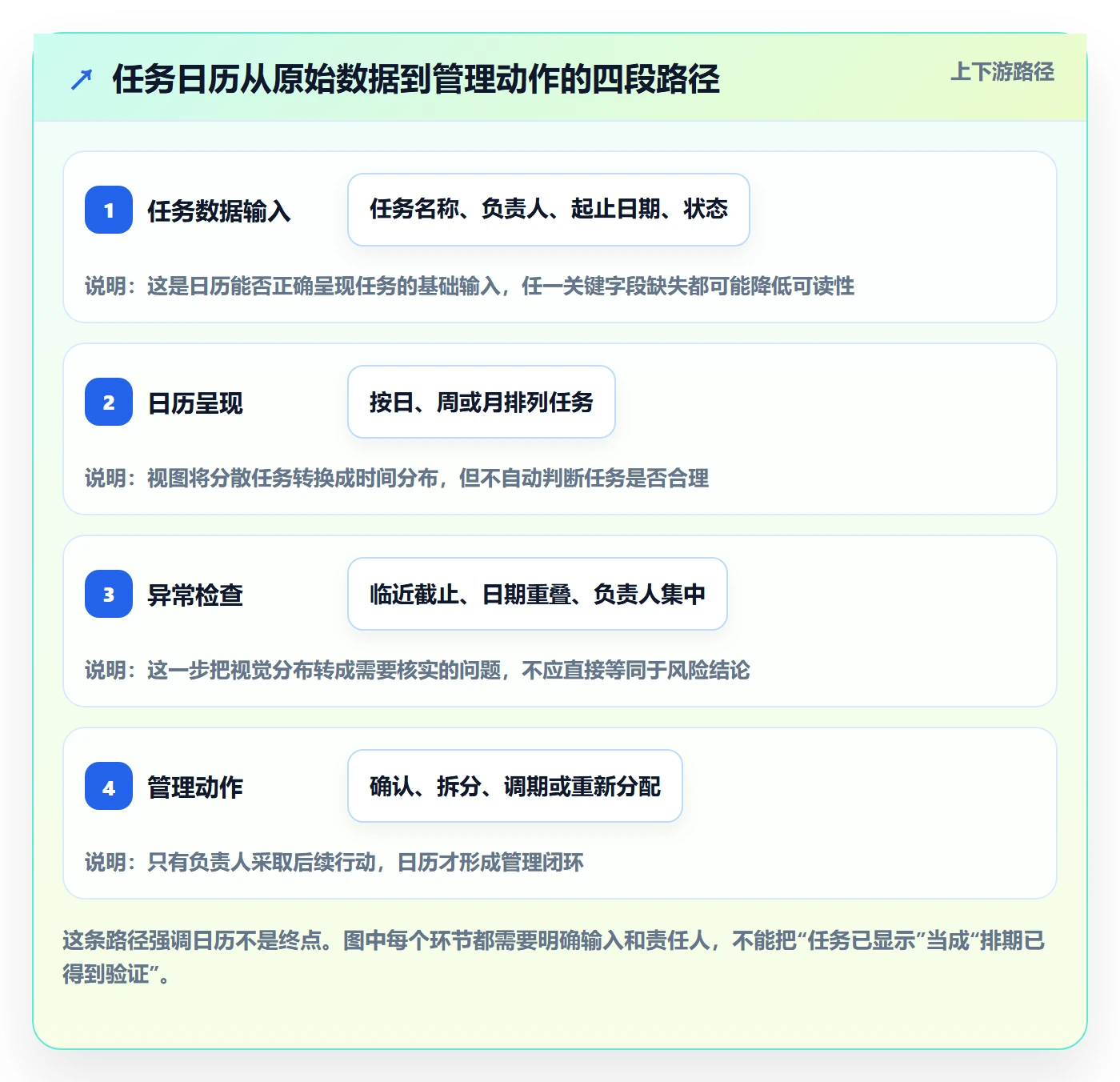 任务日历怎么做？项目负责人数据分析：日历视图从0到1