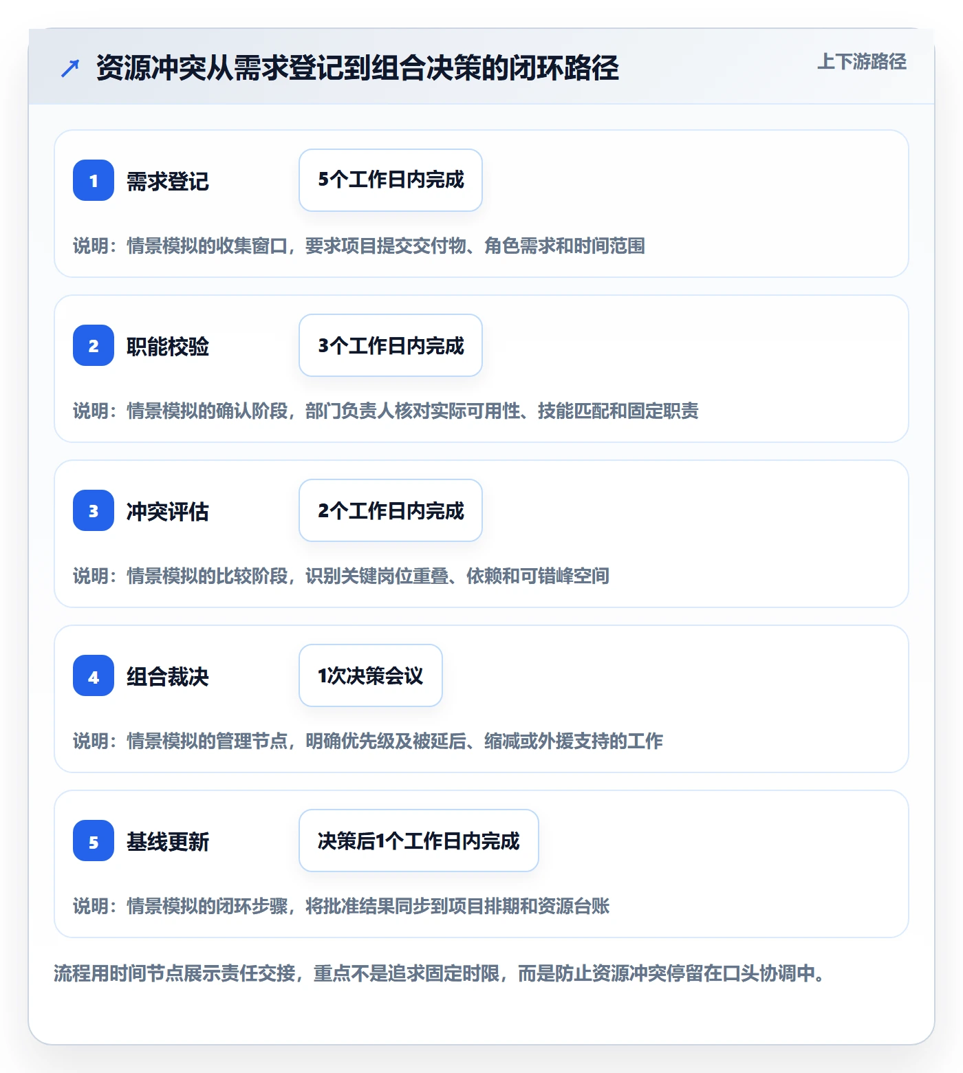 人员投入流程与规范：跨部门团队人力资源计划入门指南关键指标