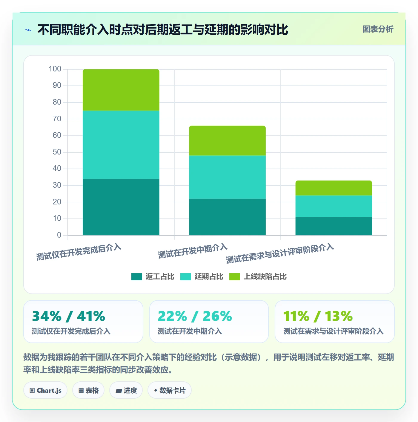 进度跟踪跟踪全流程:研发团队实操方法与一文讲清