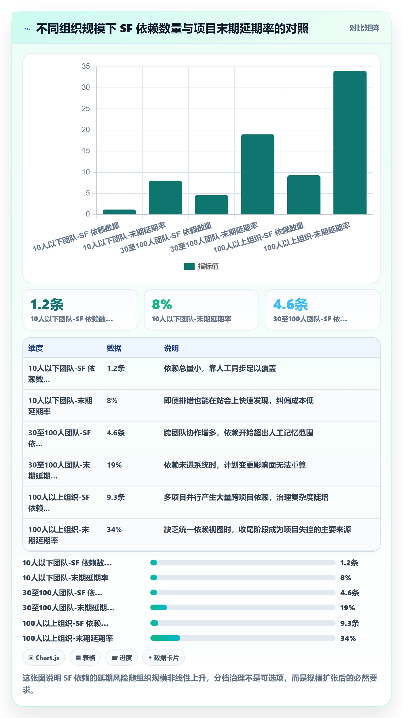 任务依赖如何做好SF?产品经理落地方案与操作步骤