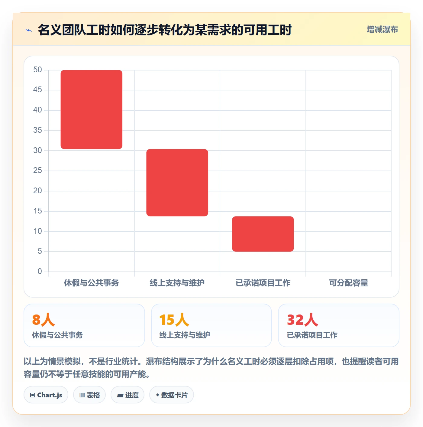 需求排期资源评估教程：实施团队协同管理，避坑指南