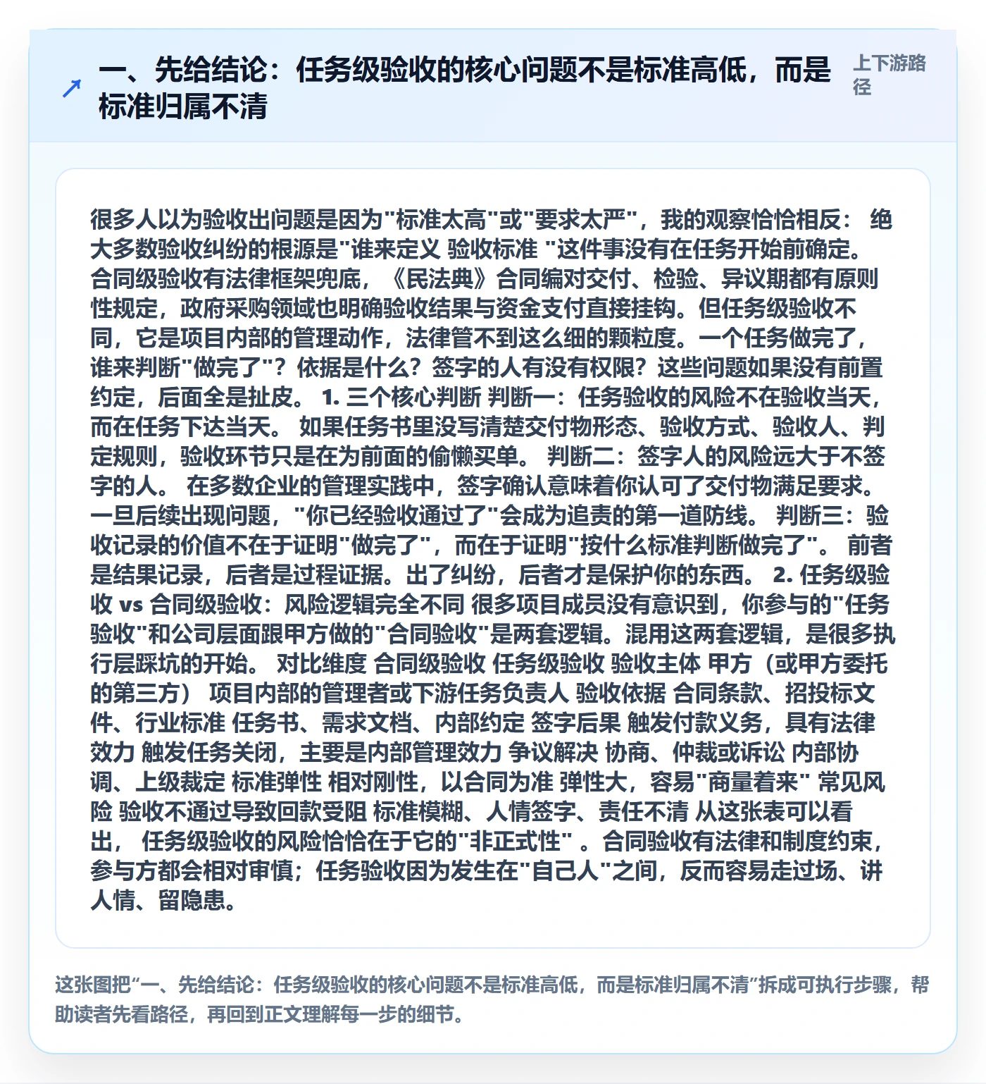 验收最佳实践：项目成员任务验收风险控制，常见问题