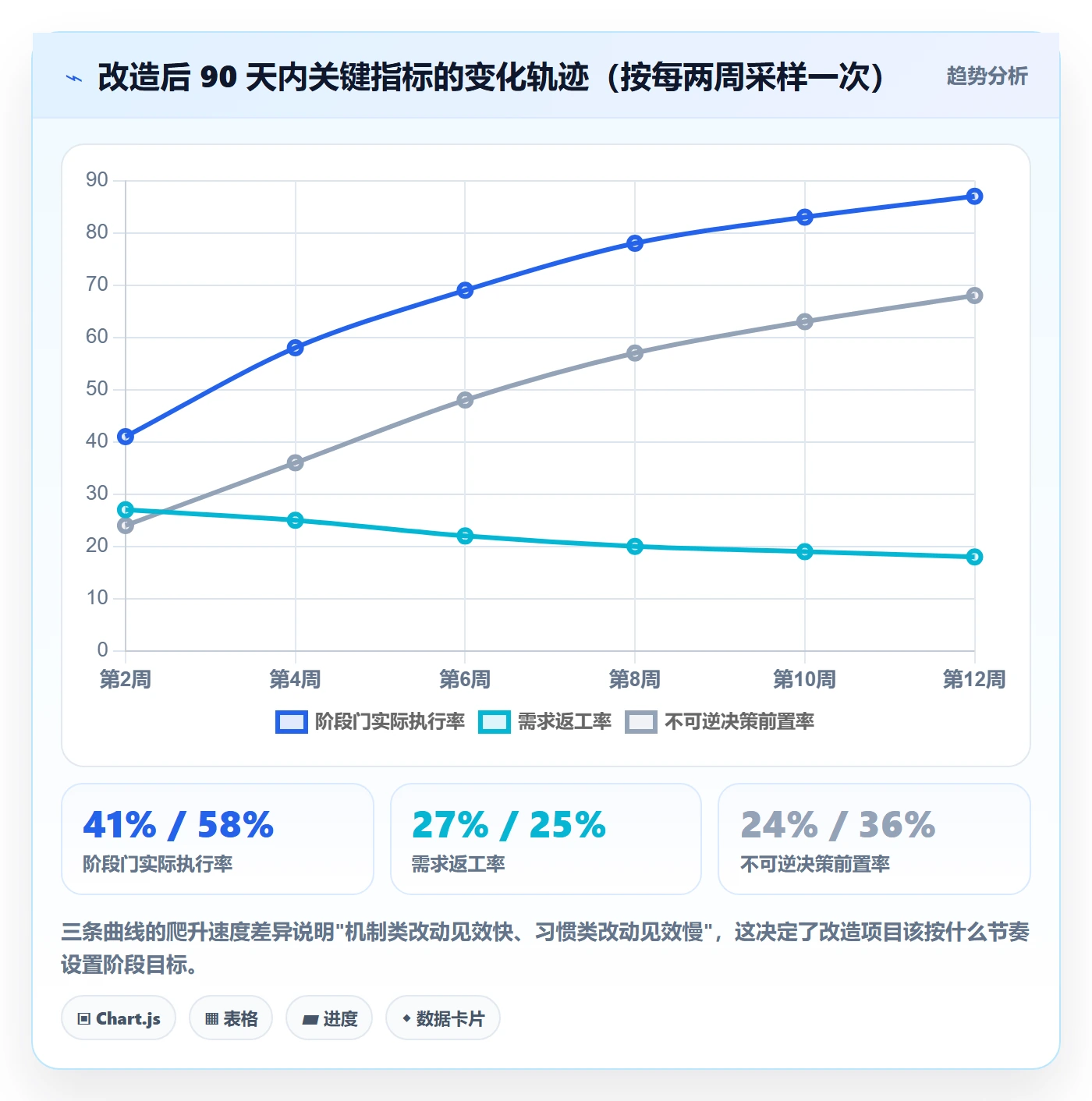 阶段划分实操方法:企业管理者提升项目阶段效率的流程优化方法与模板