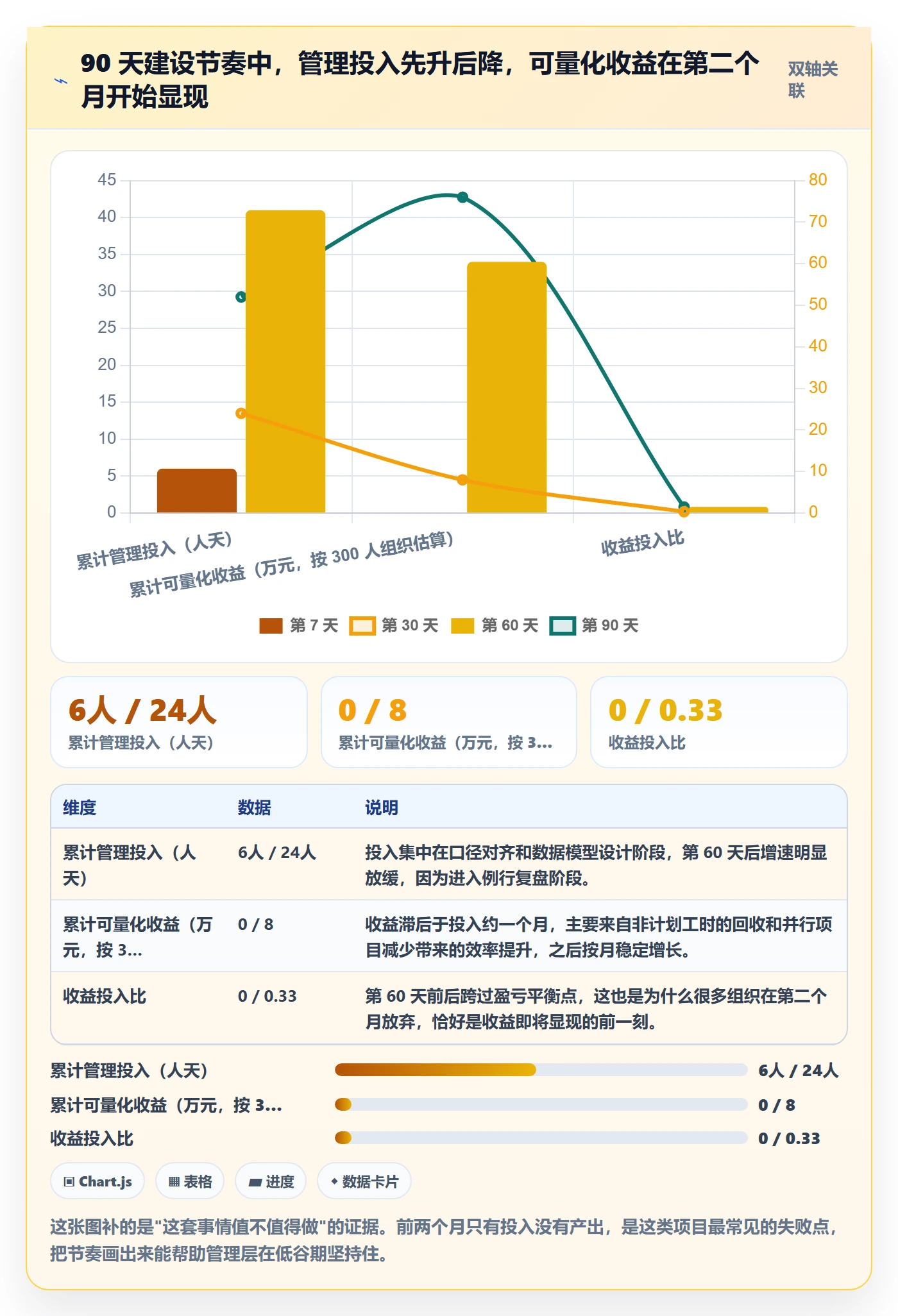 投入比例管理指南：管理层如何做好人力资源计划，效率提升全流程