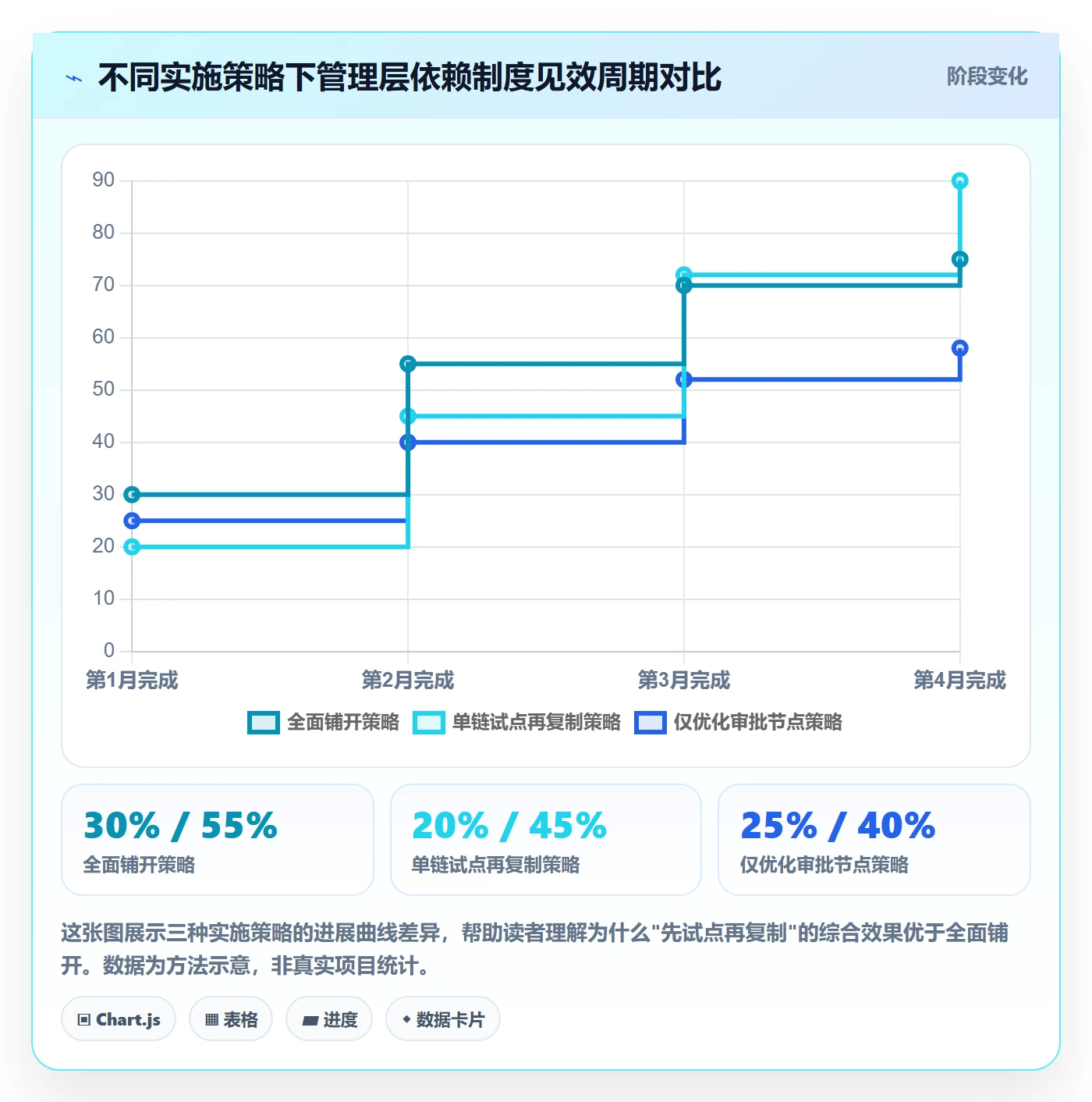 FF流程与规范：管理层任务依赖制度设计关键指标