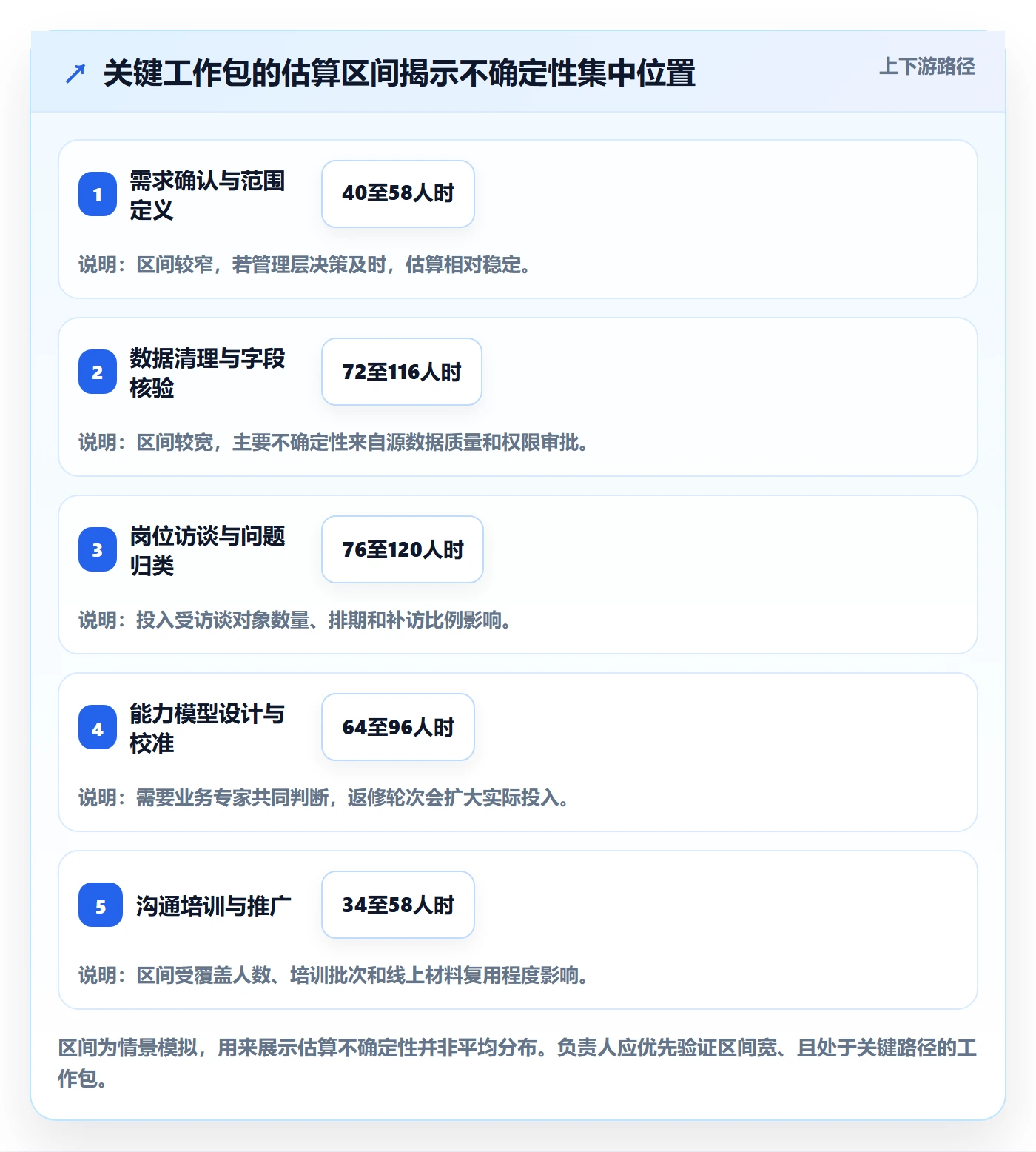 人力资源计划工作量全流程：项目负责人数据分析与一文讲清
