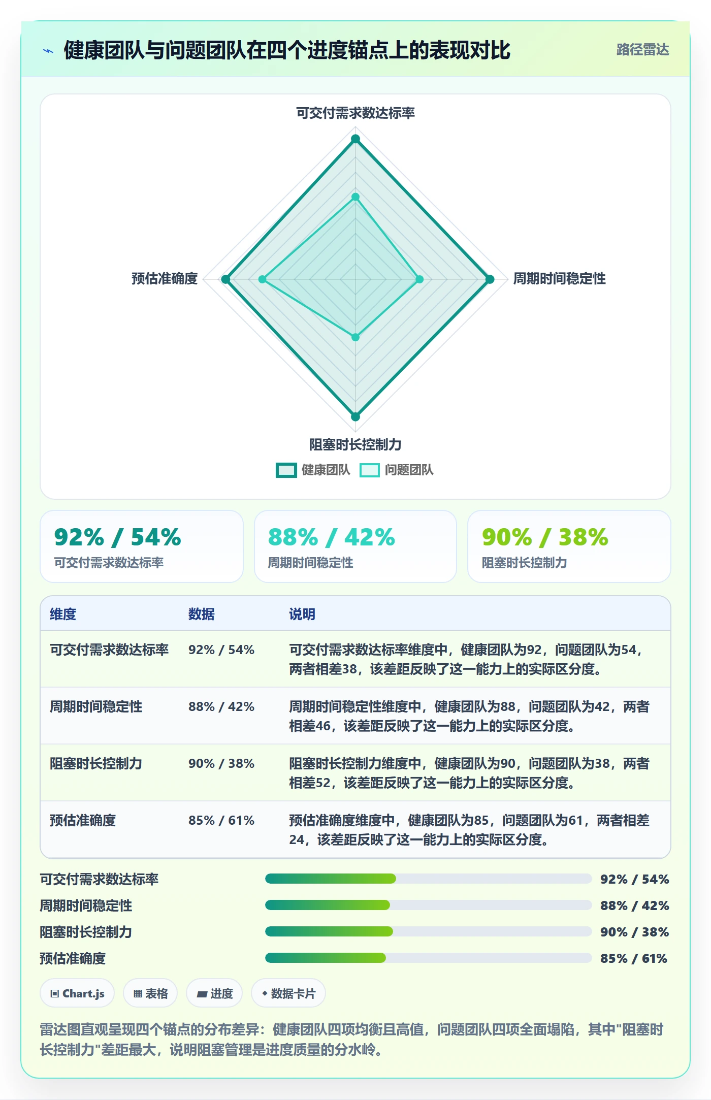 进度管理如何做好实际进度?研发团队最佳实践与操作步骤