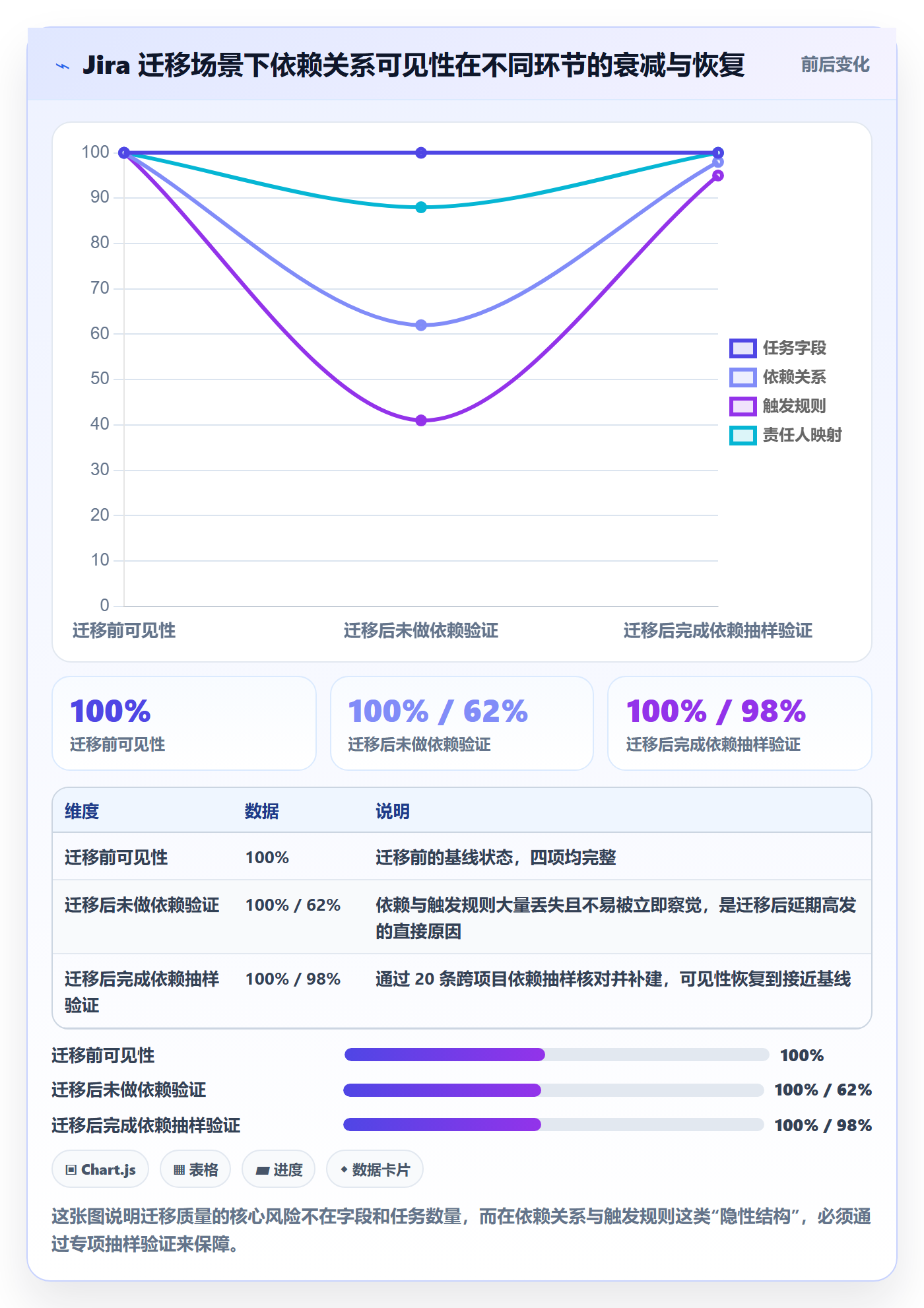 任务依赖后置任务教程:实施团队协同管理,避坑指南