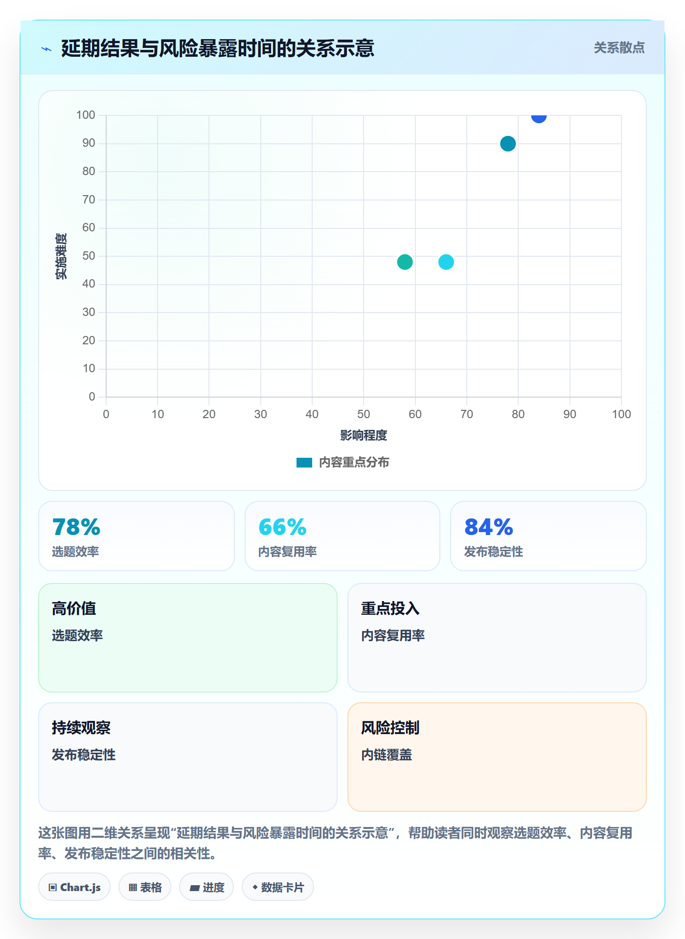 延期天数流程与规范：研发团队延期管理流程优化关键指标