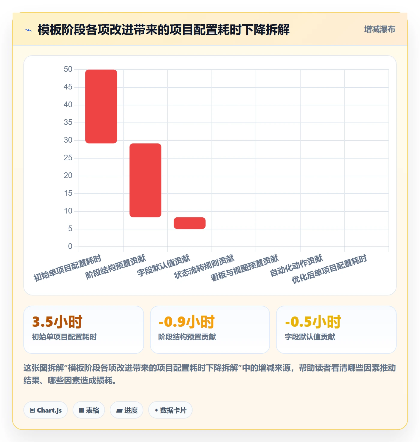 模板阶段怎么做?产品经理流程优化:项目模板从0到1