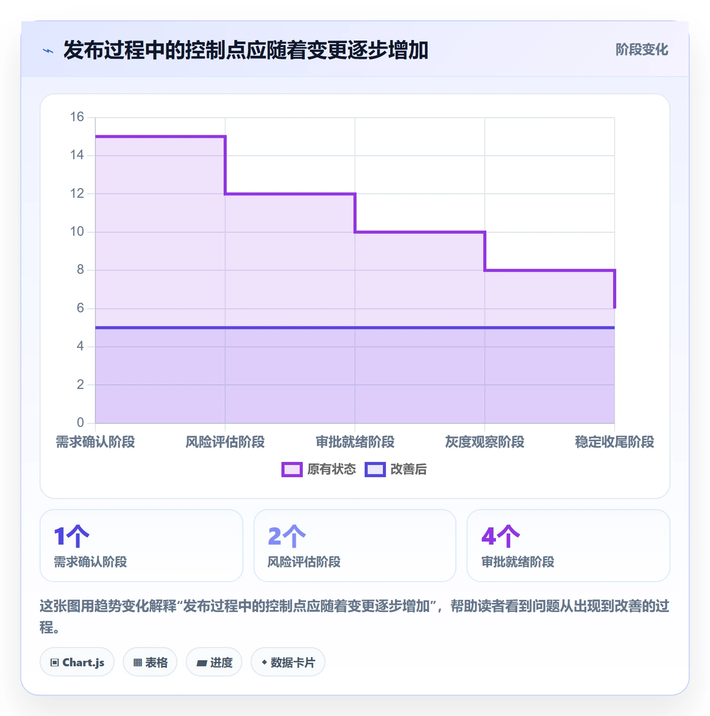 发布管理发布审批全流程:产品经理最佳实践与一文讲清
