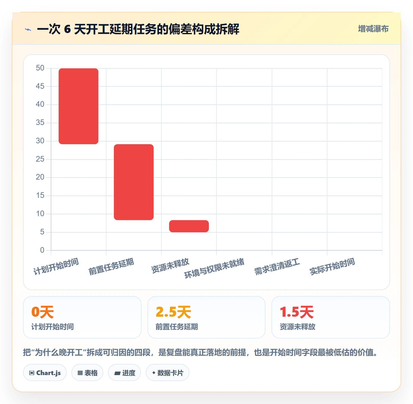 任务属性开始时间全流程:项目成员入门指南与一文讲清