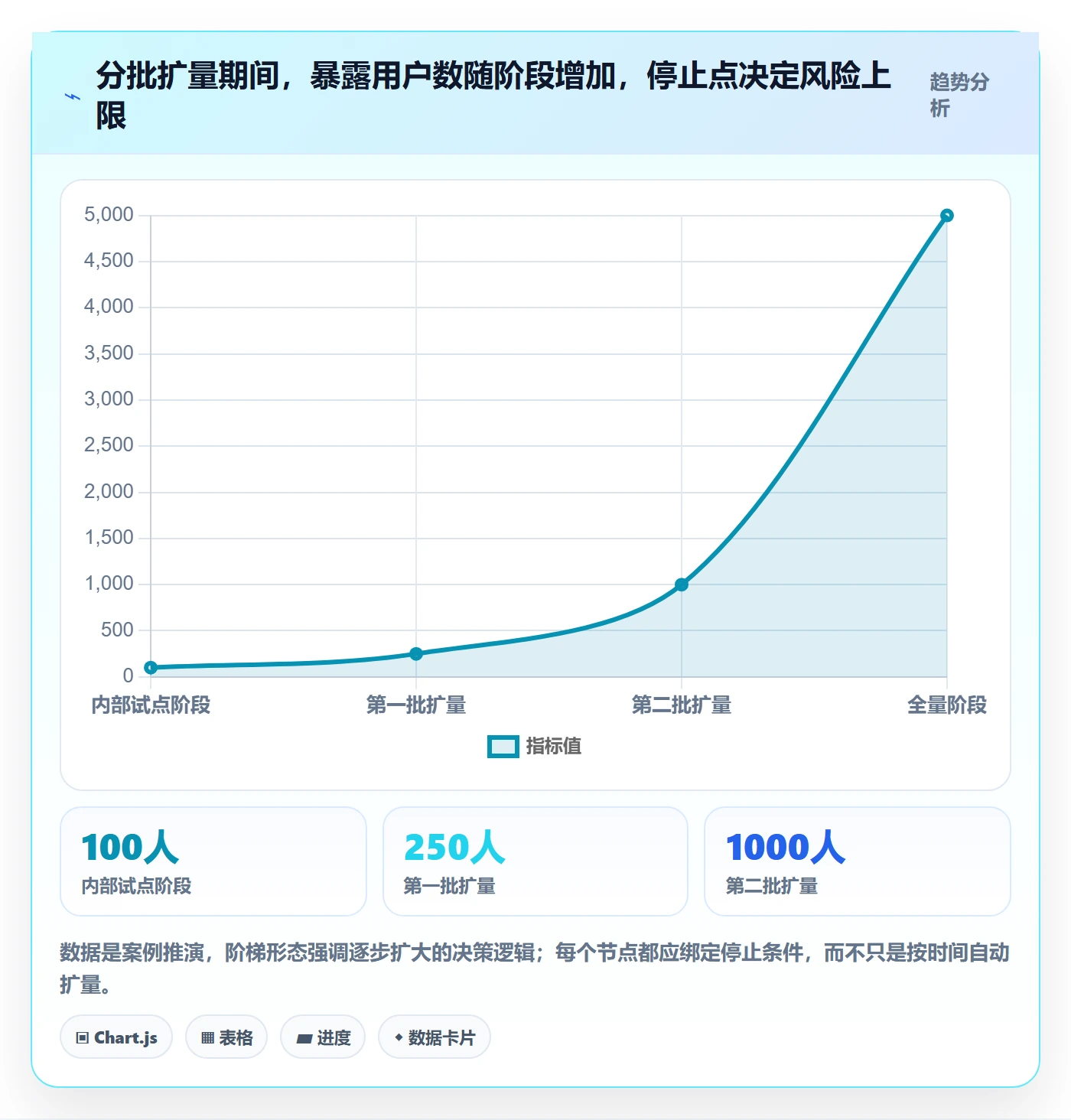 上线计划最佳实践：项目负责人发布管理风险控制，常见问题